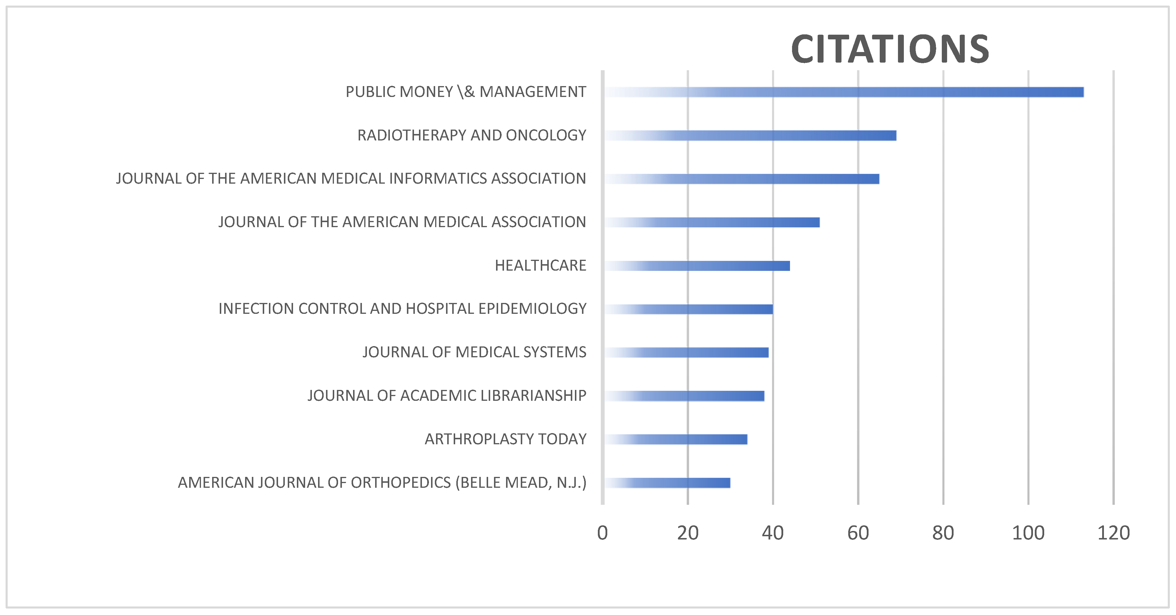 Businesses 04 00002 g001 Businesses 04 00002 g001