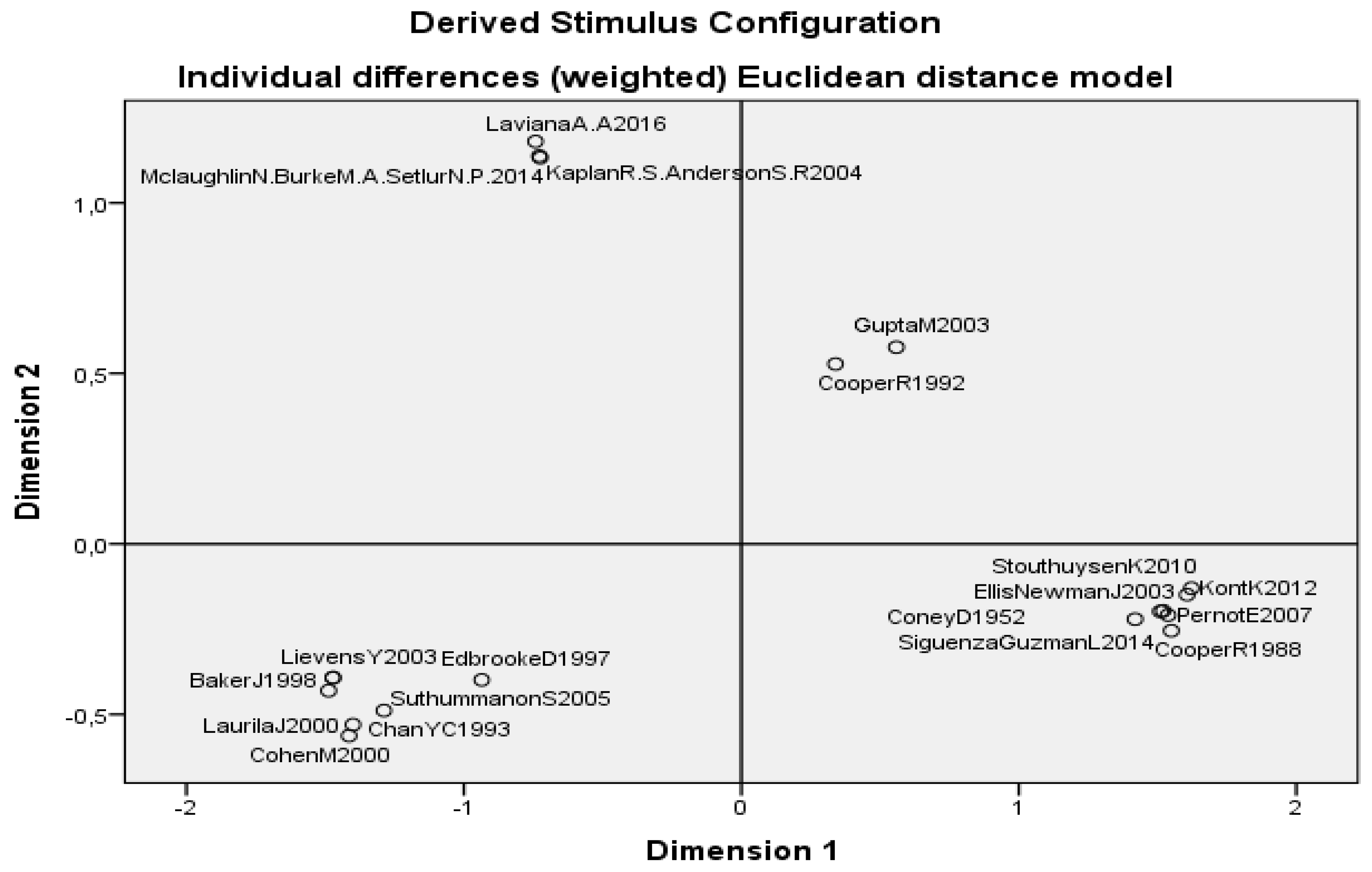Businesses 04 00002 g003 Businesses 04 00002 g003