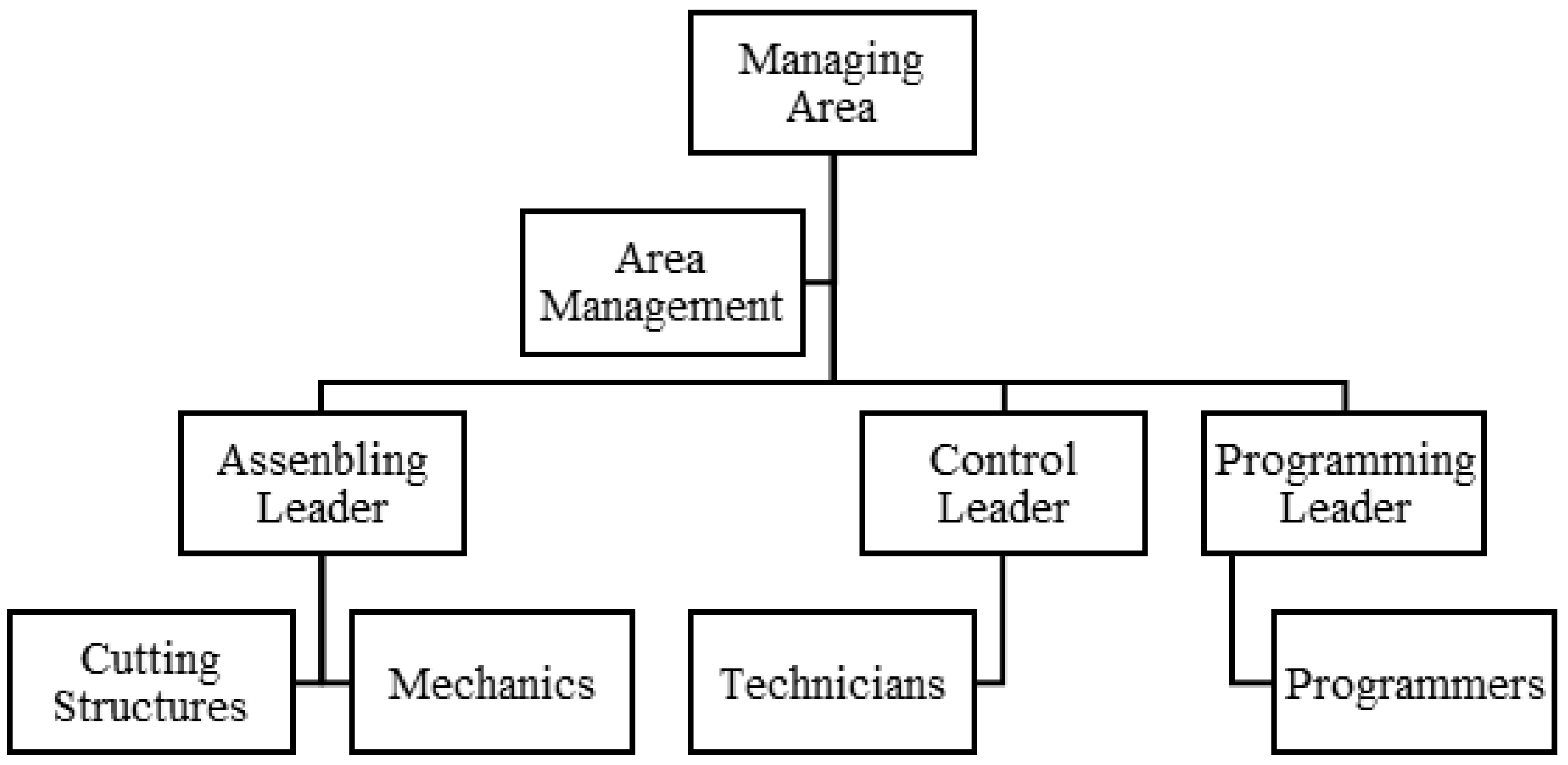 Businesses 04 00003 g001