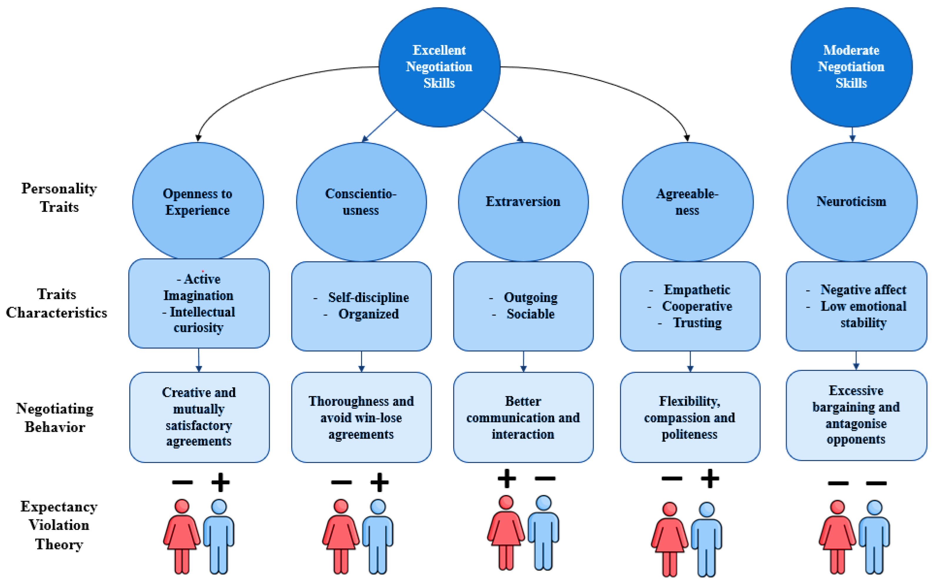 Businesses 04 00005 g001