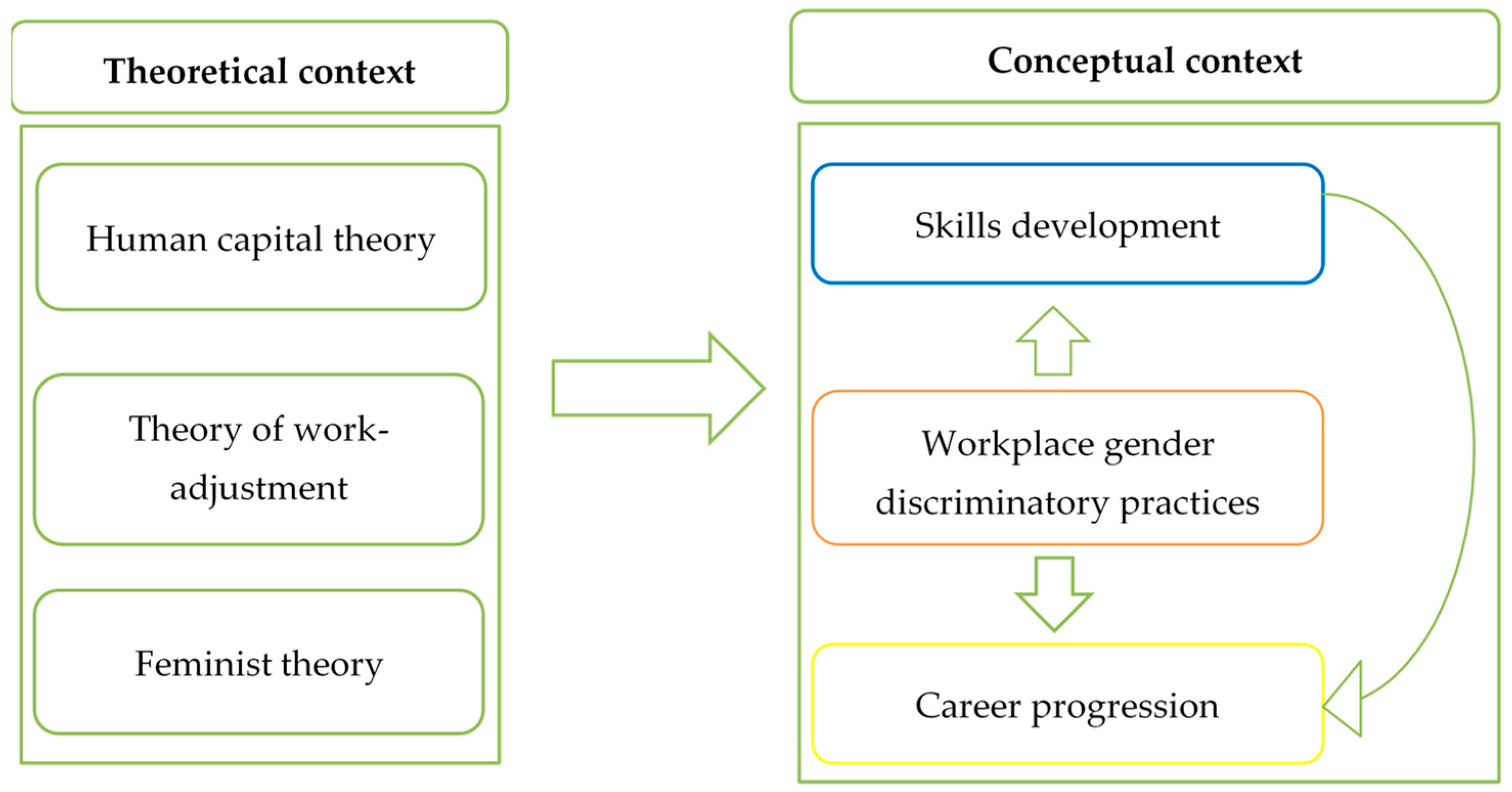 Businesses 04 00008 g001