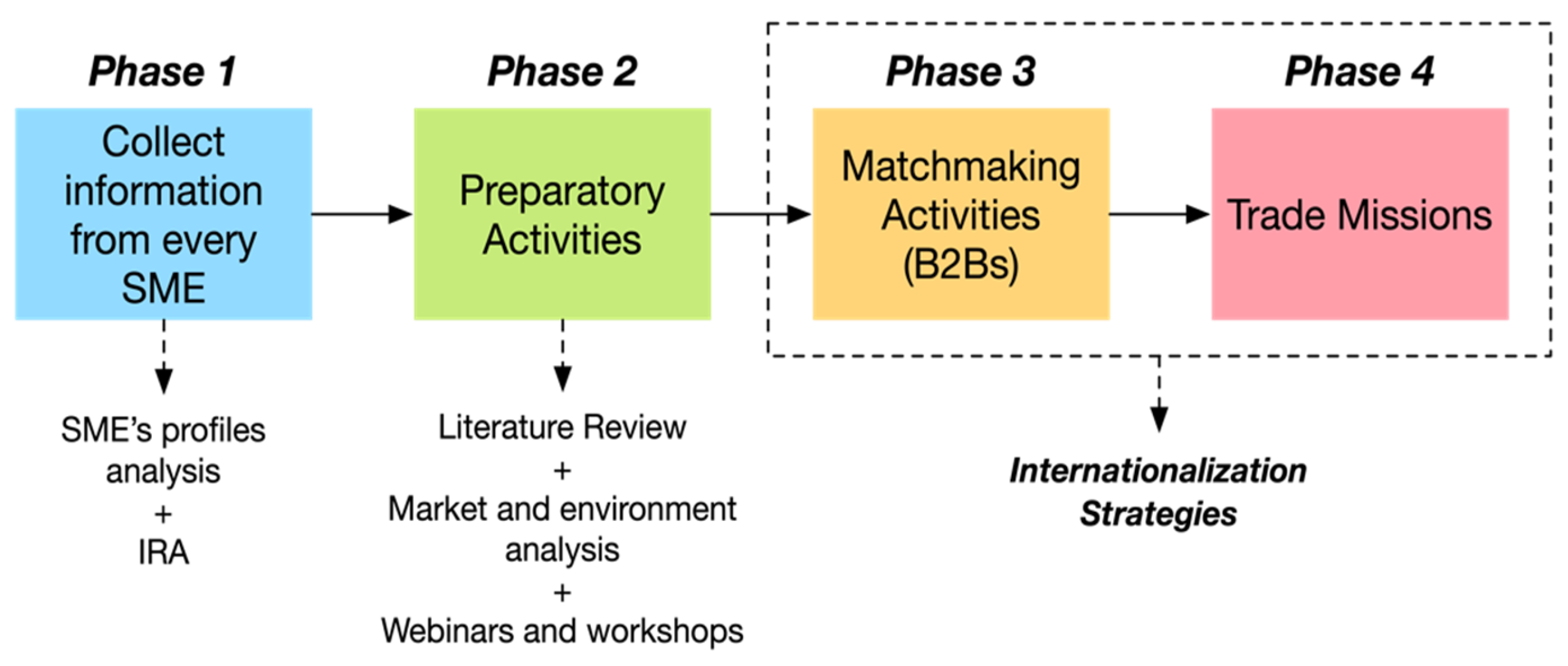 Businesses 04 00009 g001