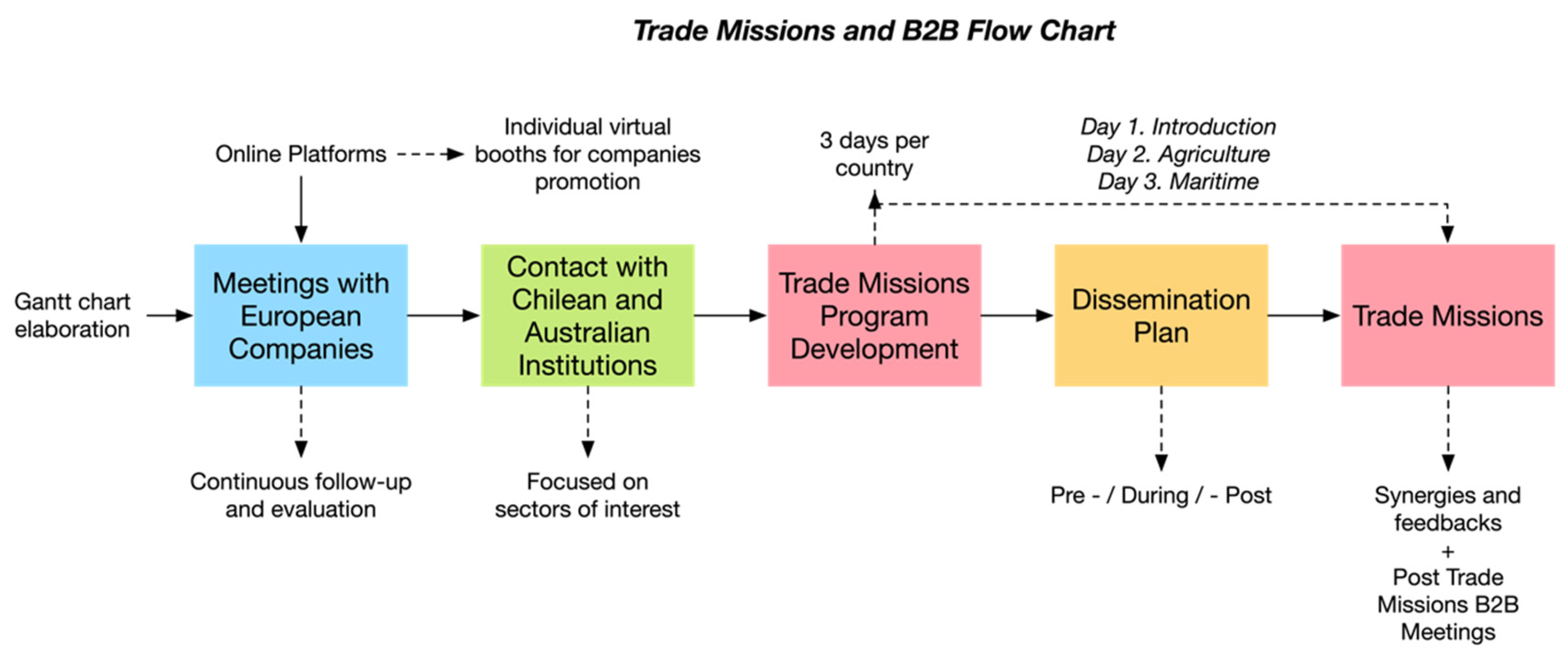 Businesses 04 00009 g002