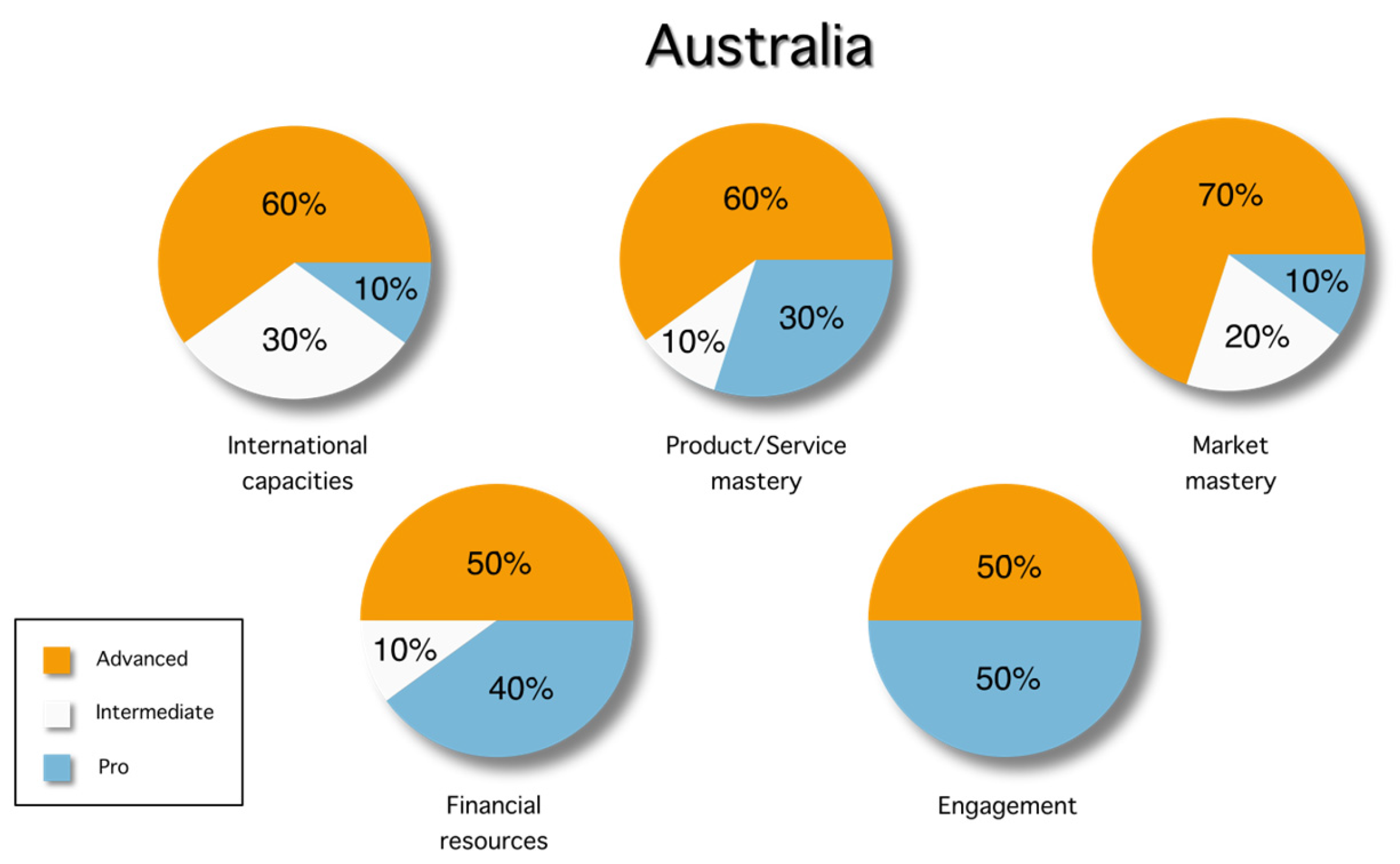 Businesses 04 00009 g004