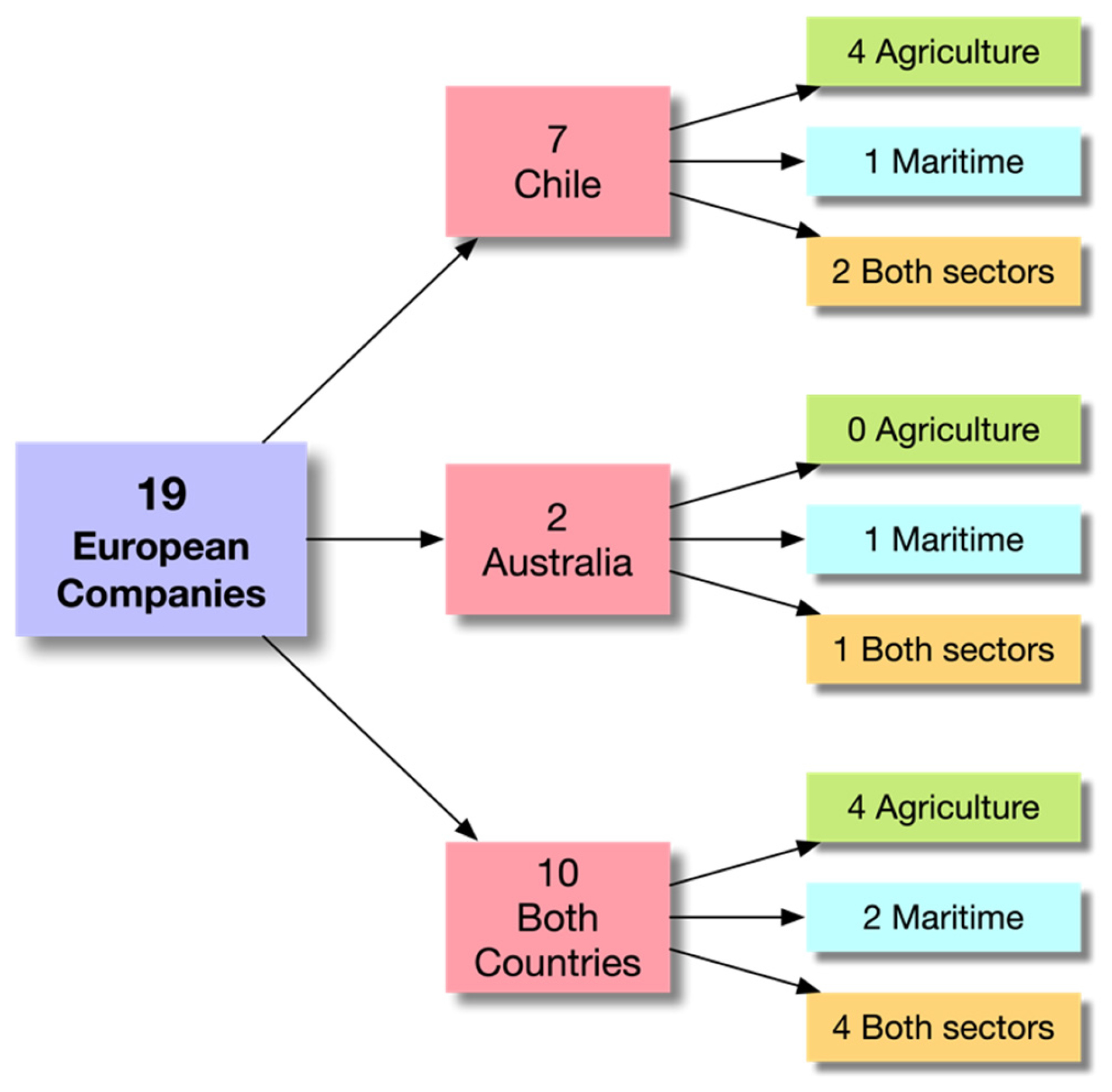 Businesses 04 00009 g005