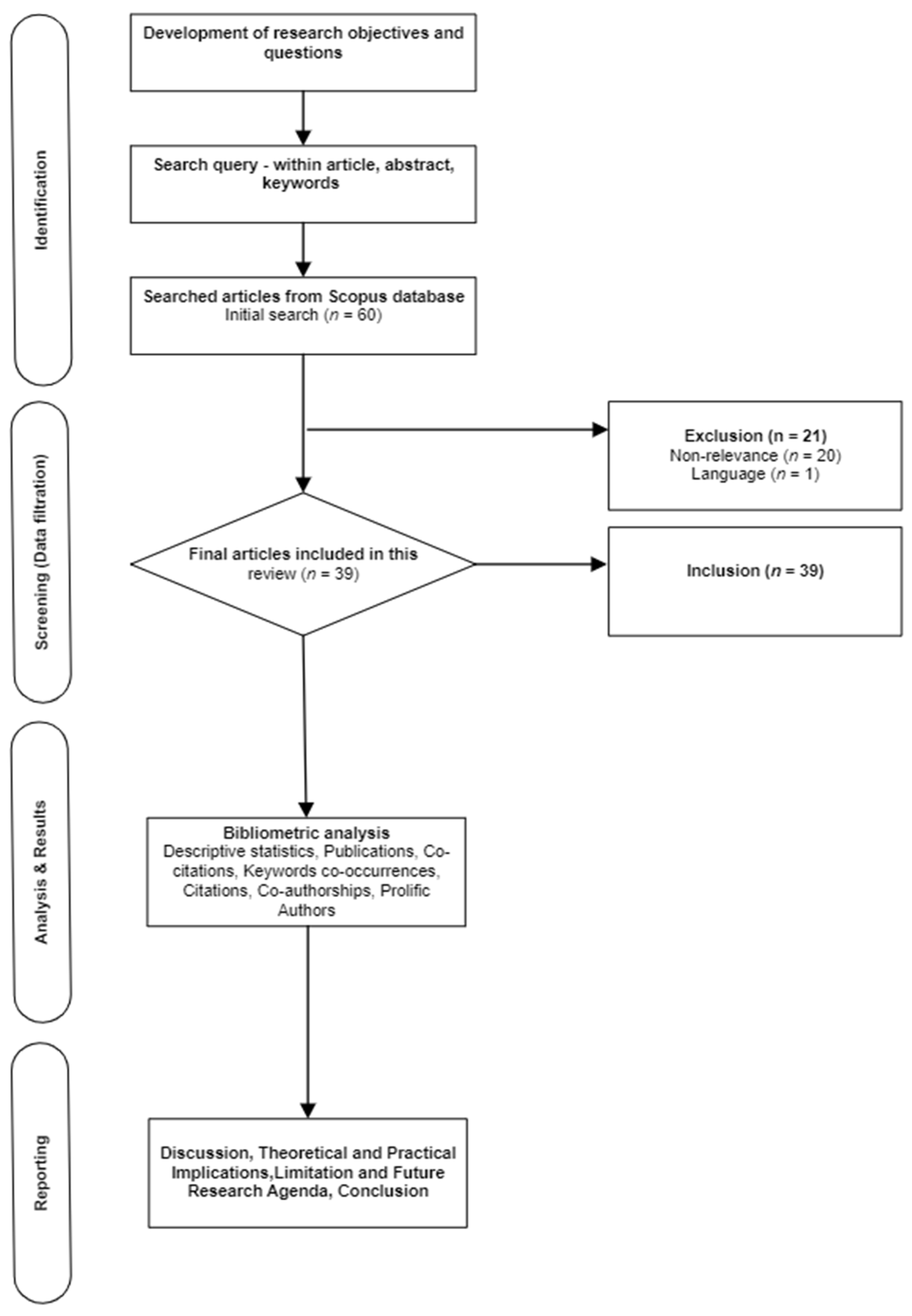 Businesses 04 00010 g001 Businesses 04 00010 g001
