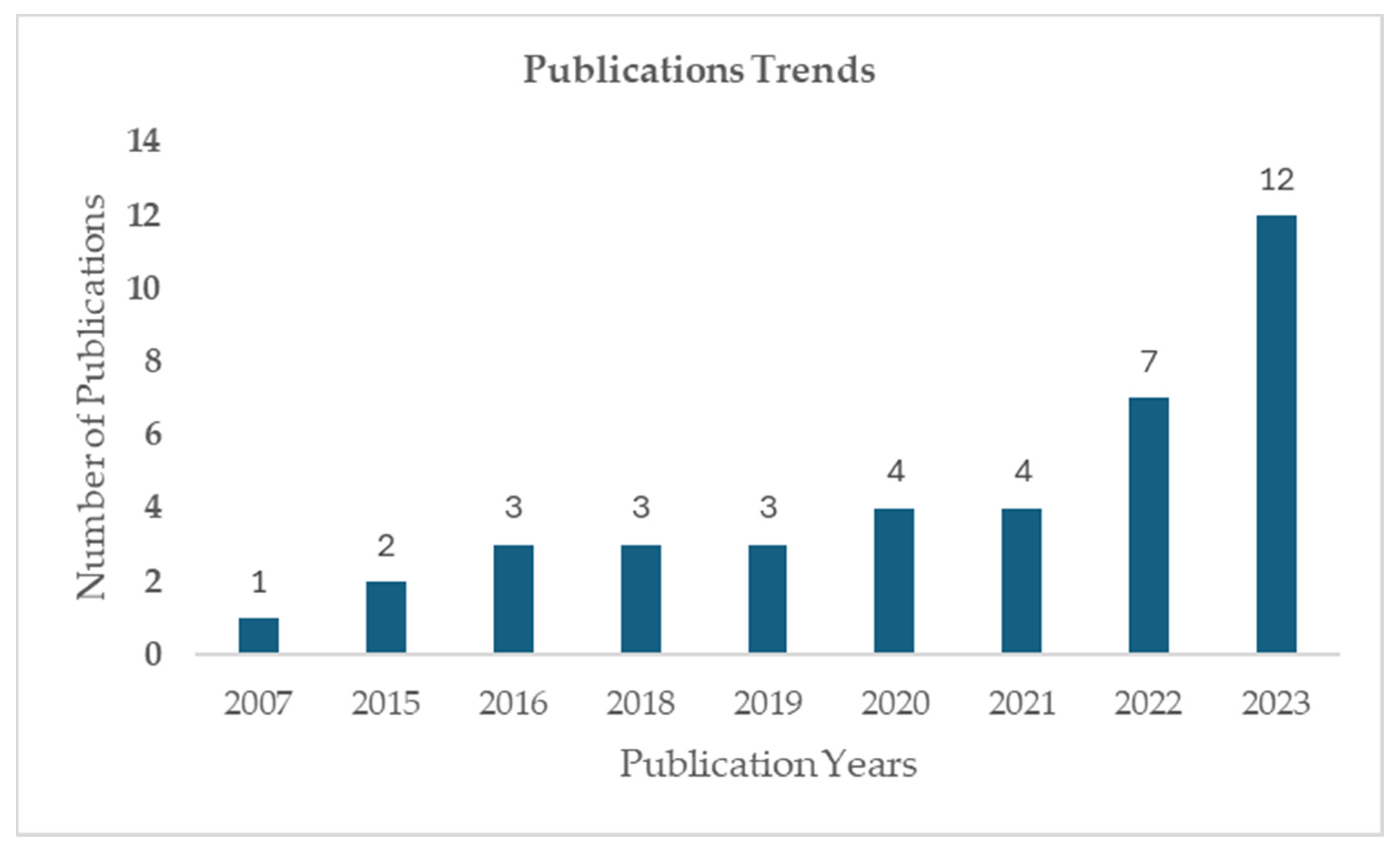 Businesses 04 00010 g002 Businesses 04 00010 g002