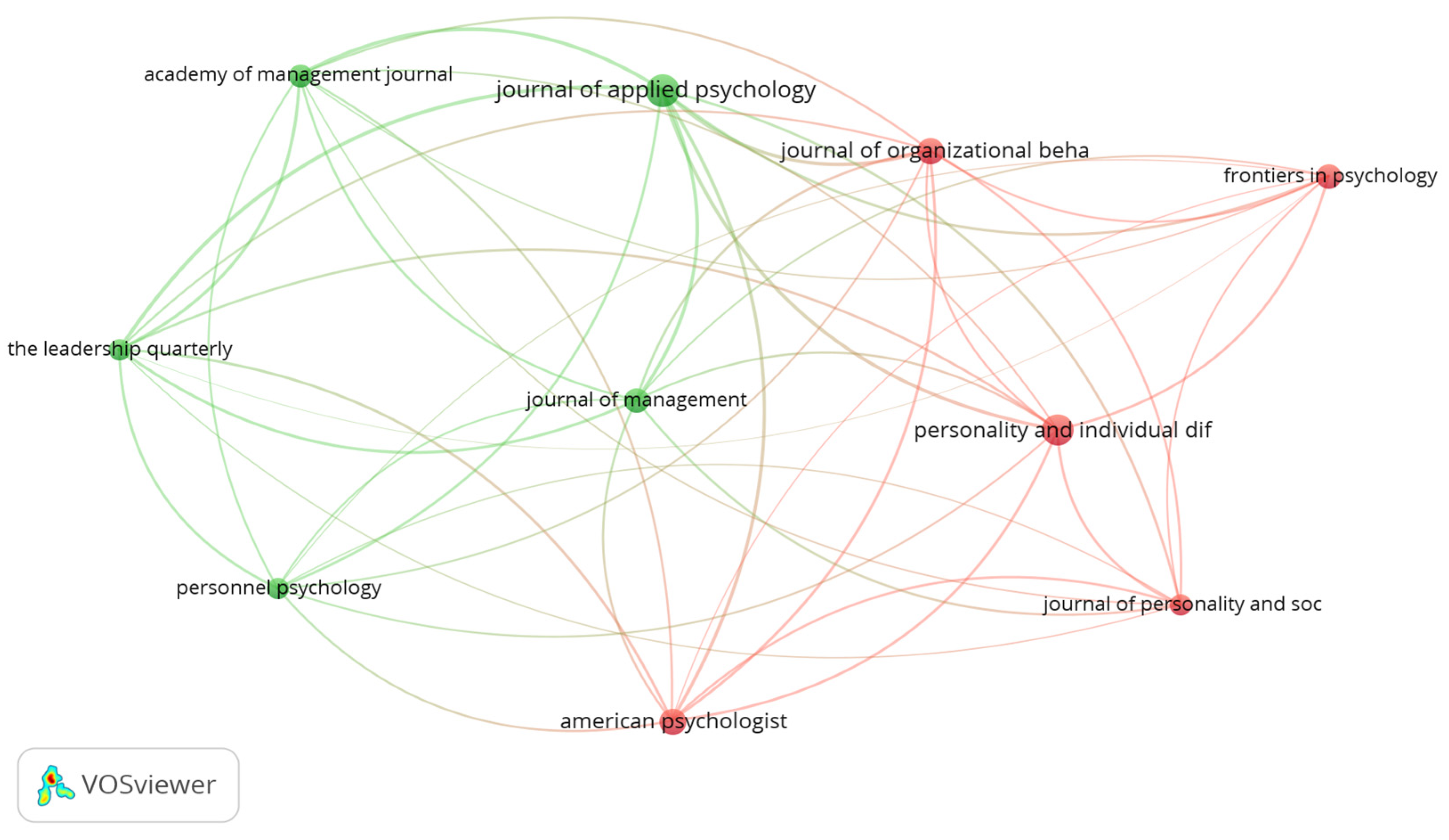Businesses 04 00010 g004 Businesses 04 00010 g004