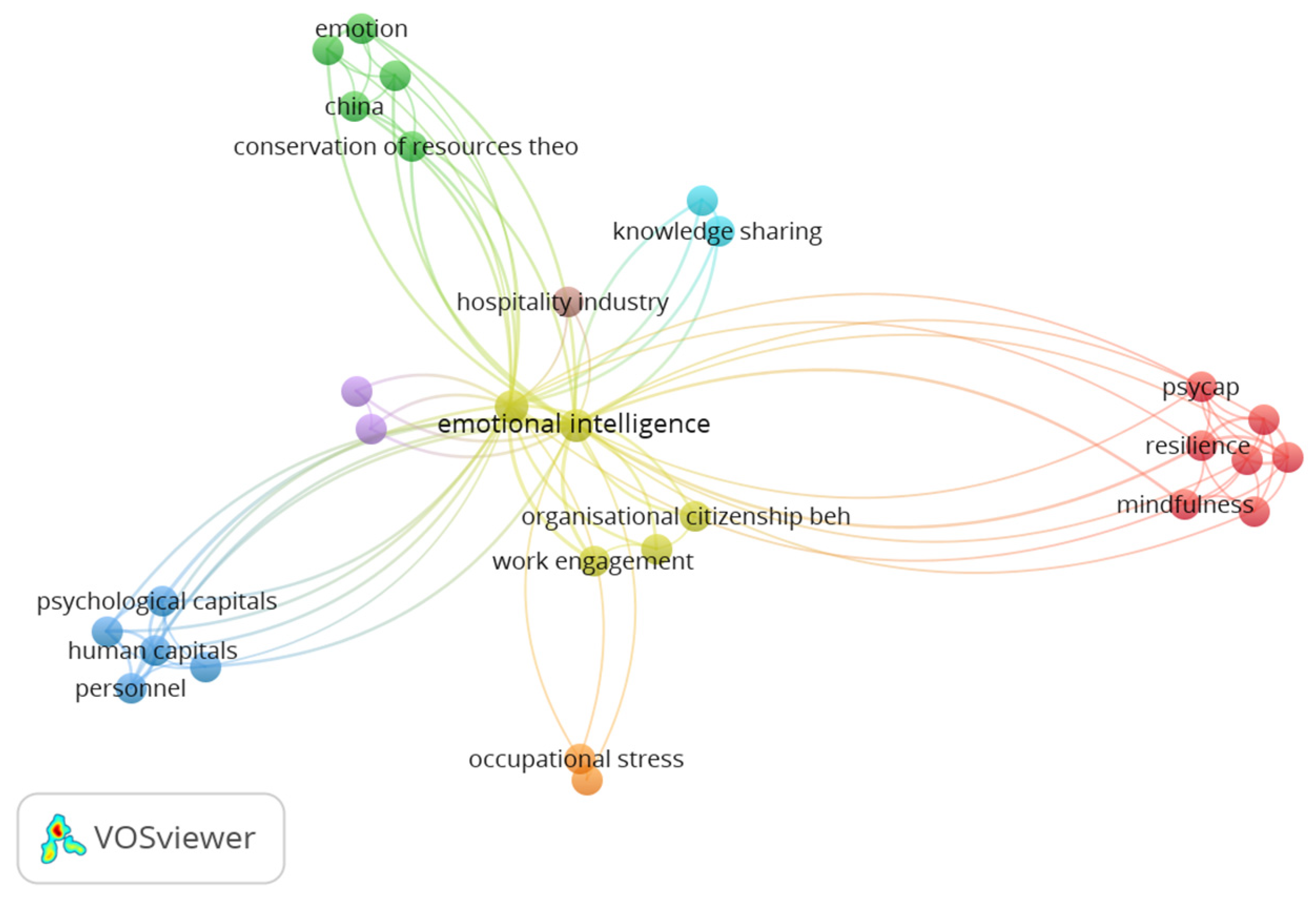 Businesses 04 00010 g006 Businesses 04 00010 g006