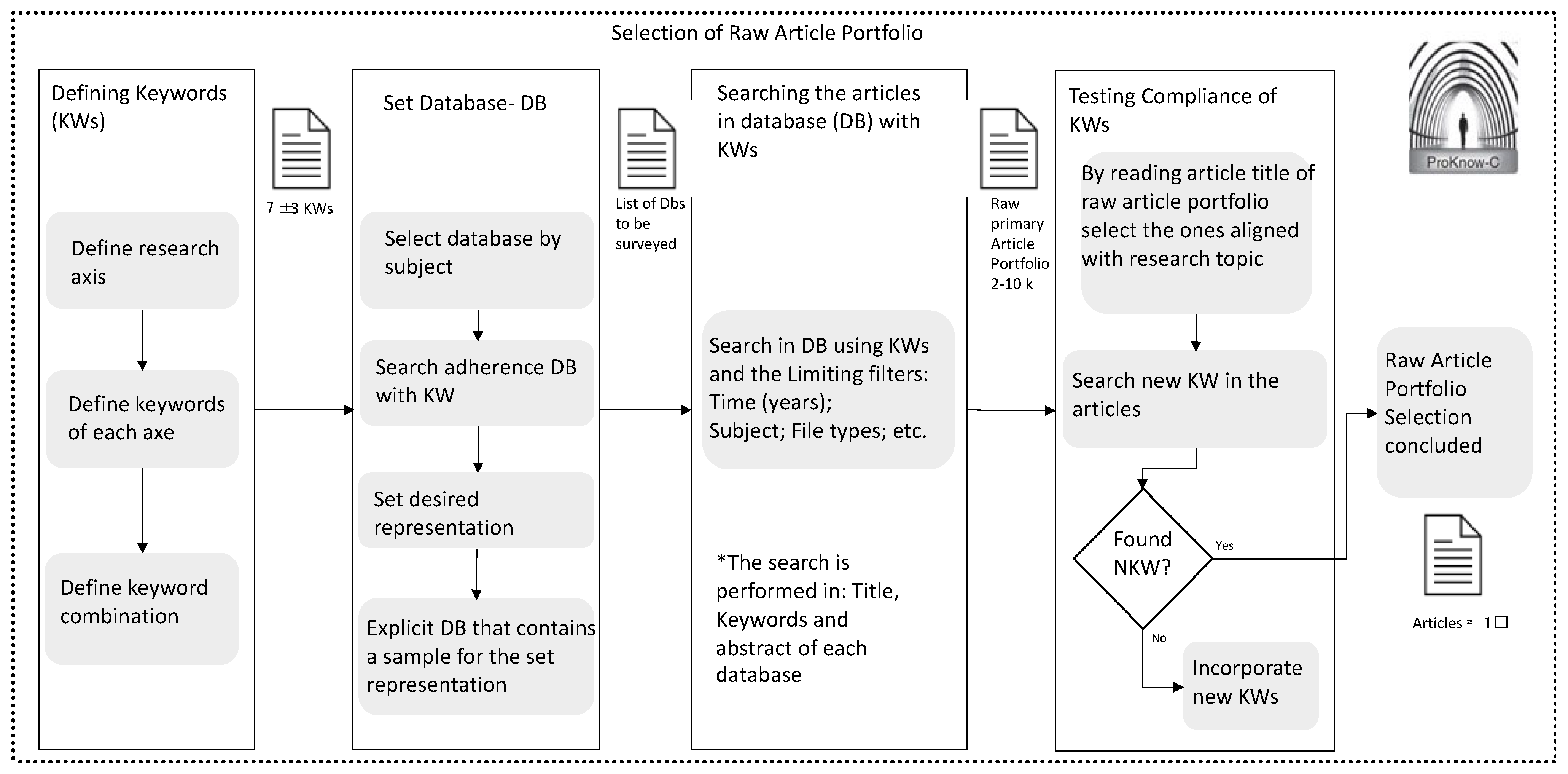 Businesses 04 00011 g001