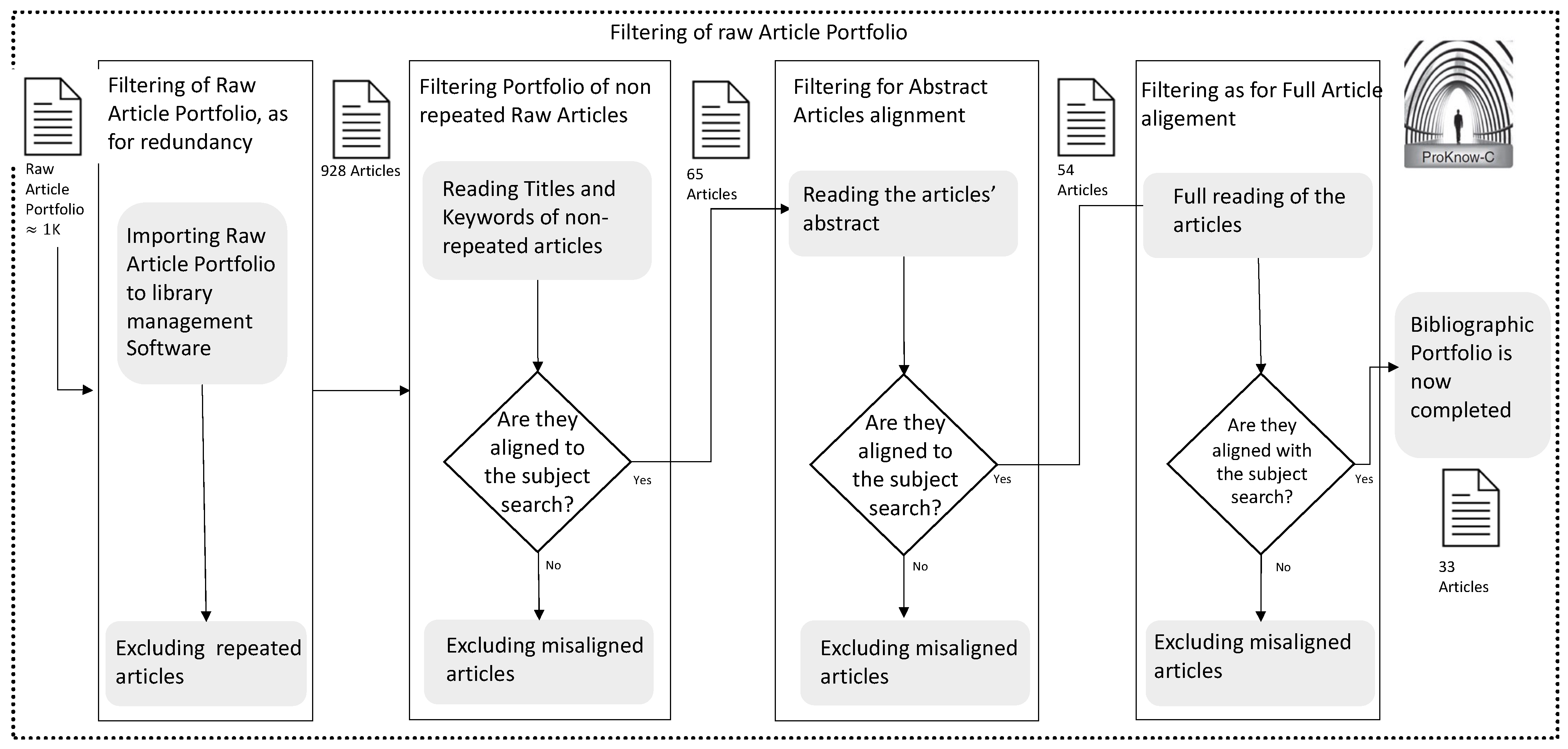Businesses 04 00011 g002