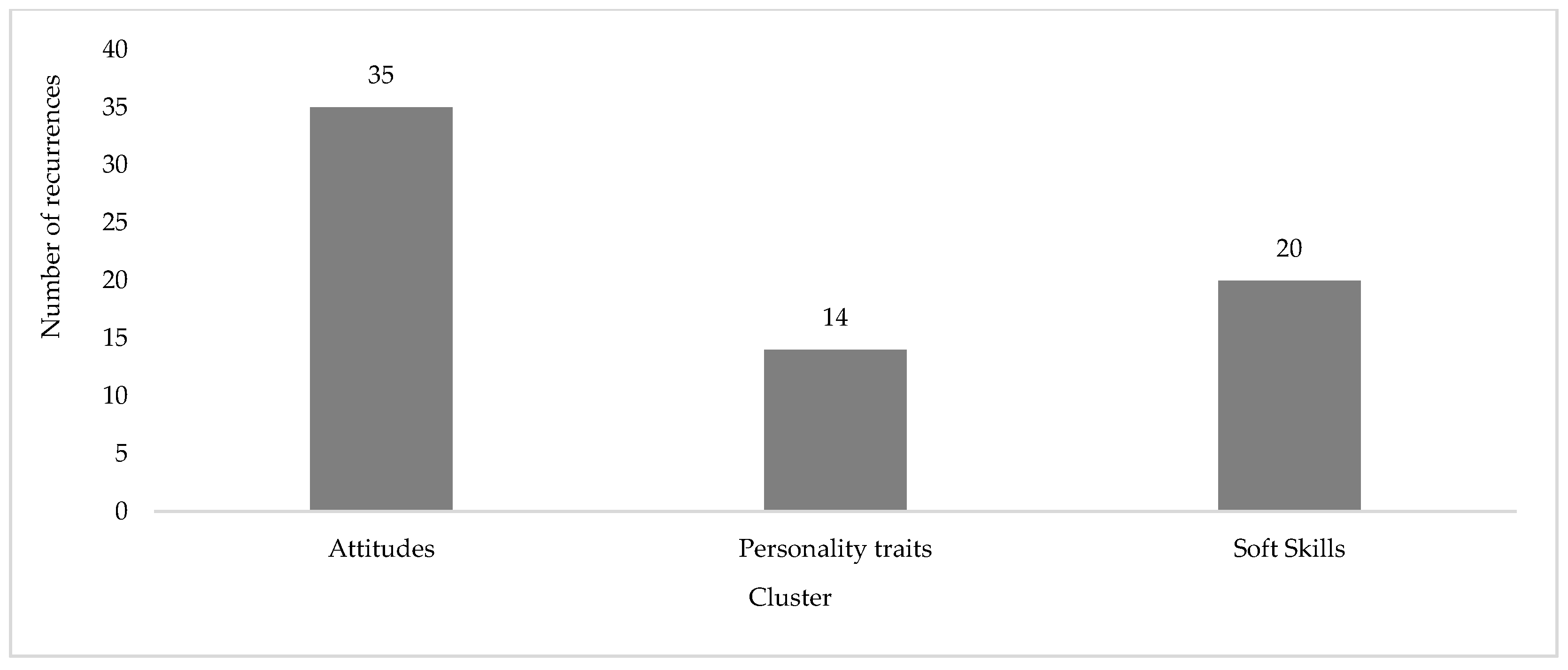 Businesses 04 00011 g005