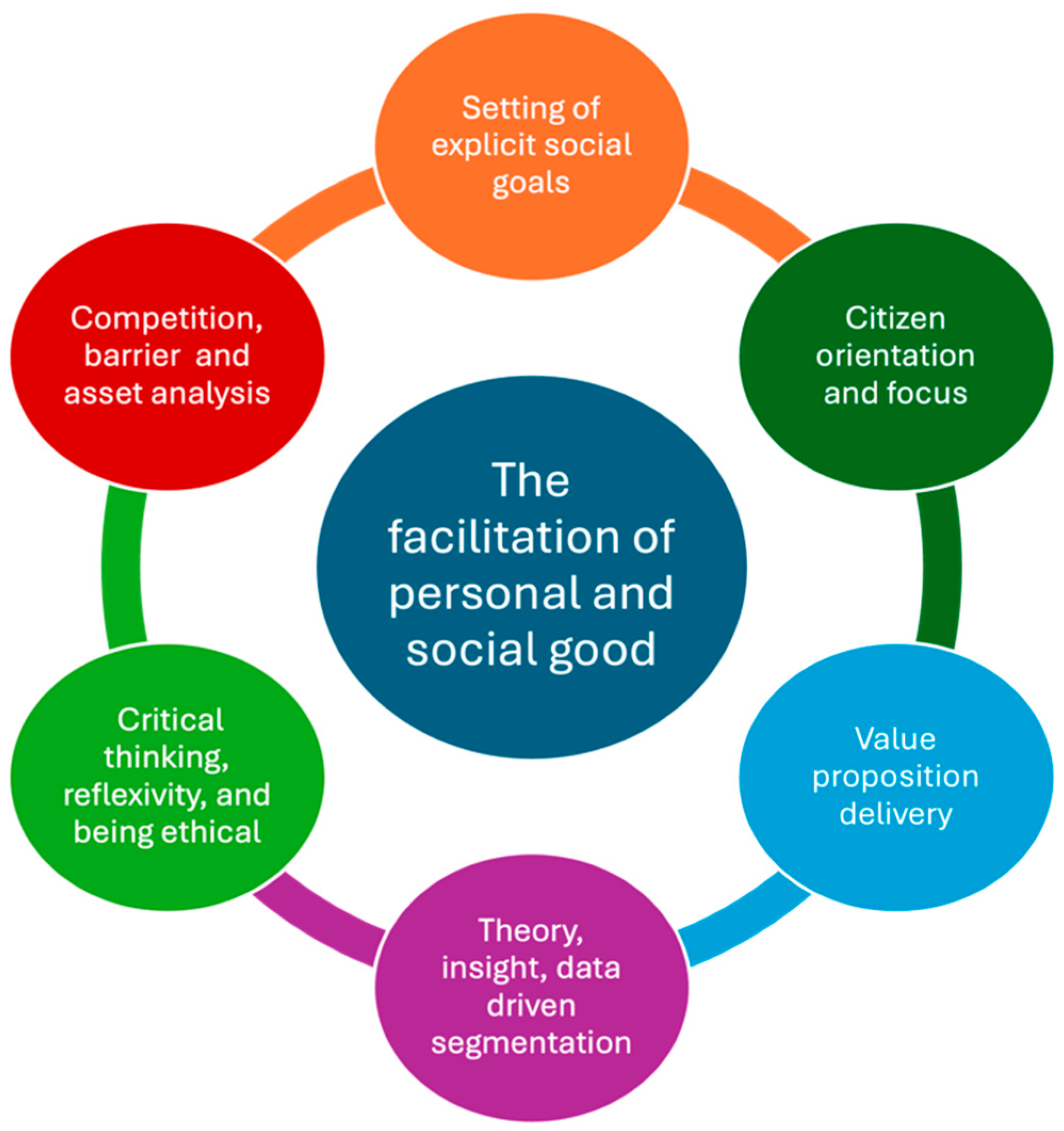 Businesses 04 00013 g001