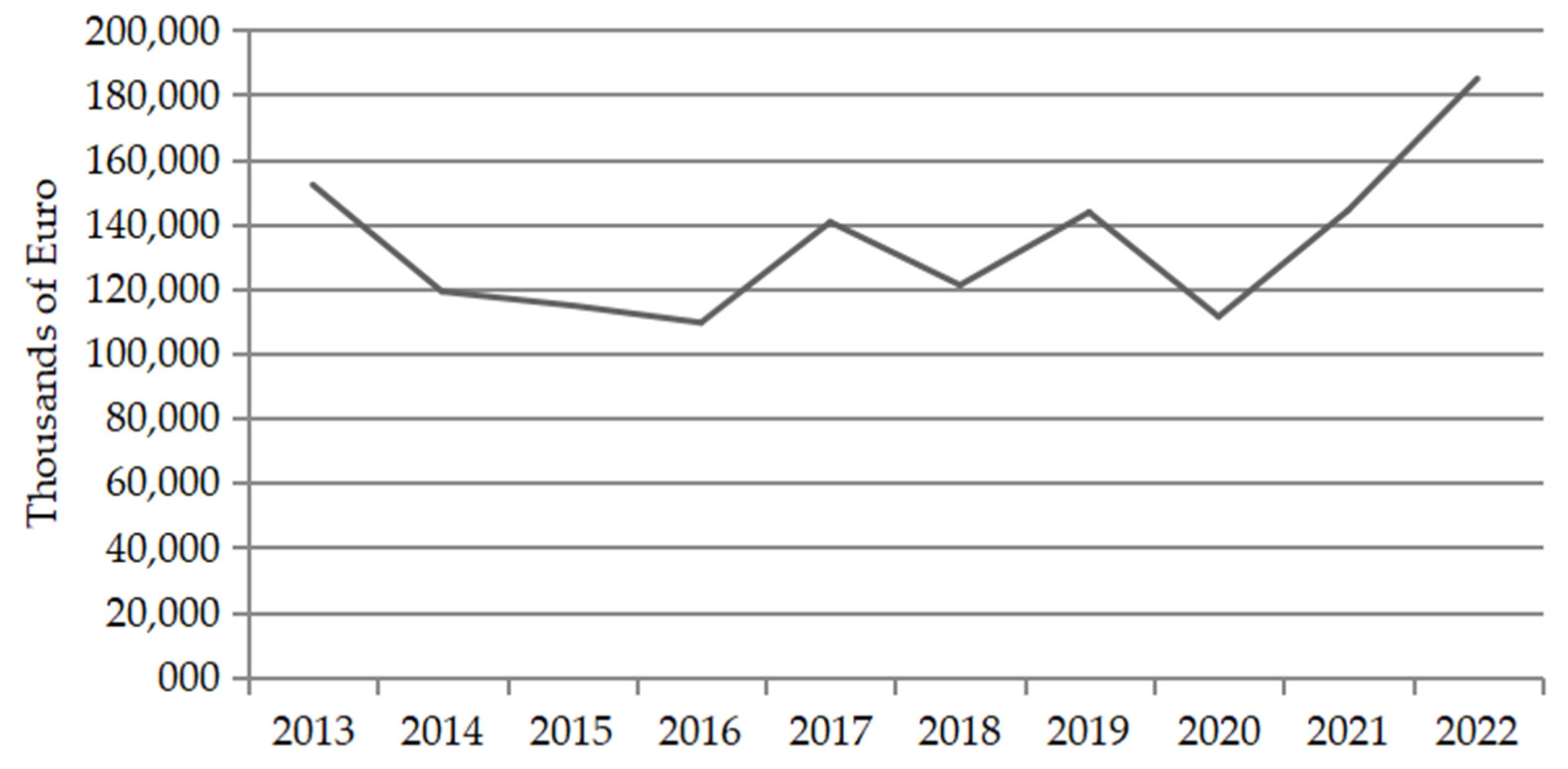 Businesses 04 00016 g004