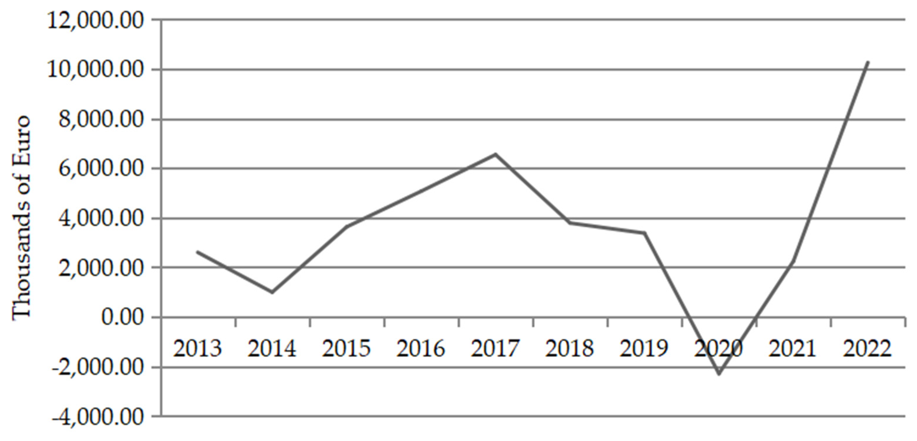Businesses 04 00016 g005
