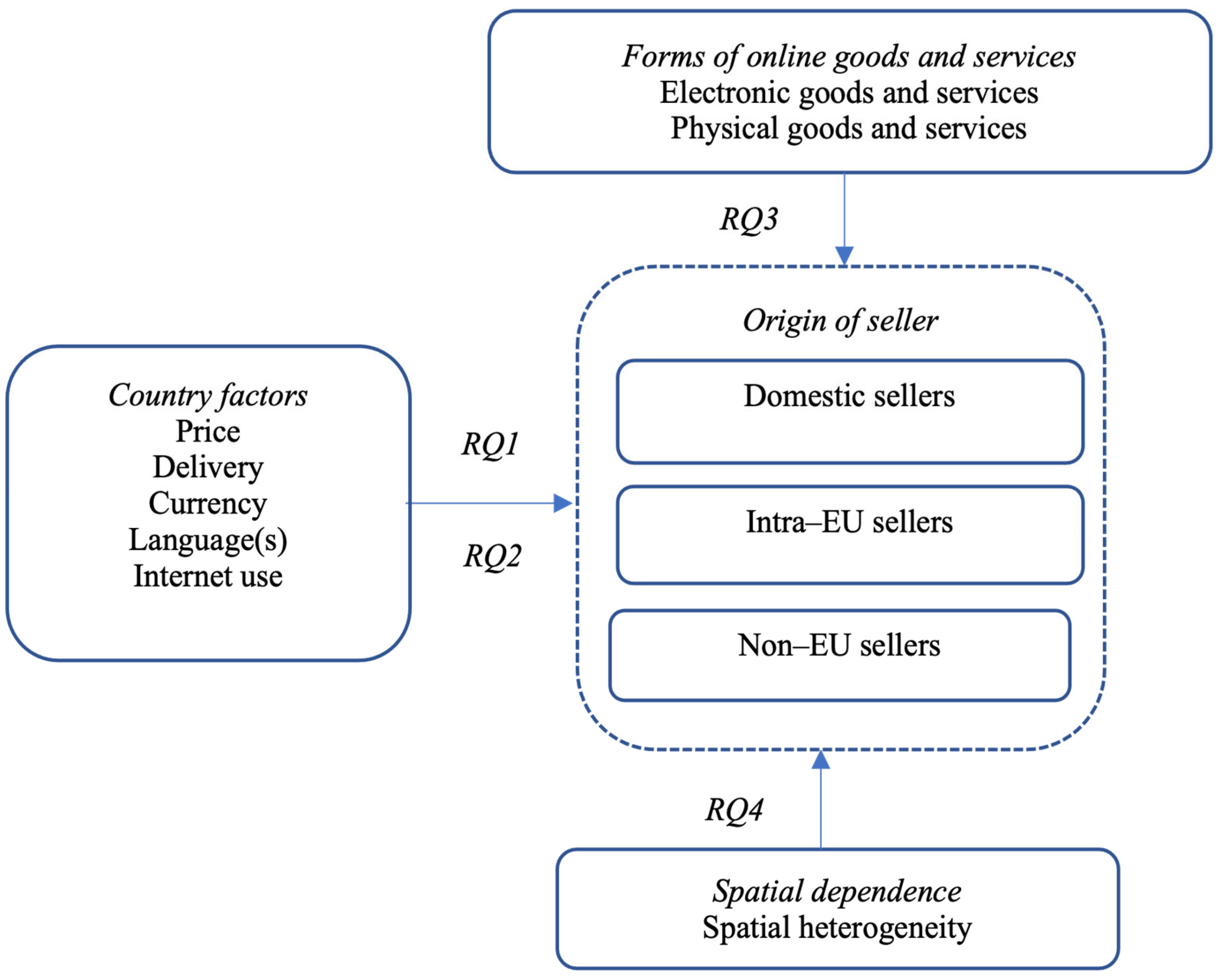 Businesses 04 00018 g001 Businesses 04 00018 g001