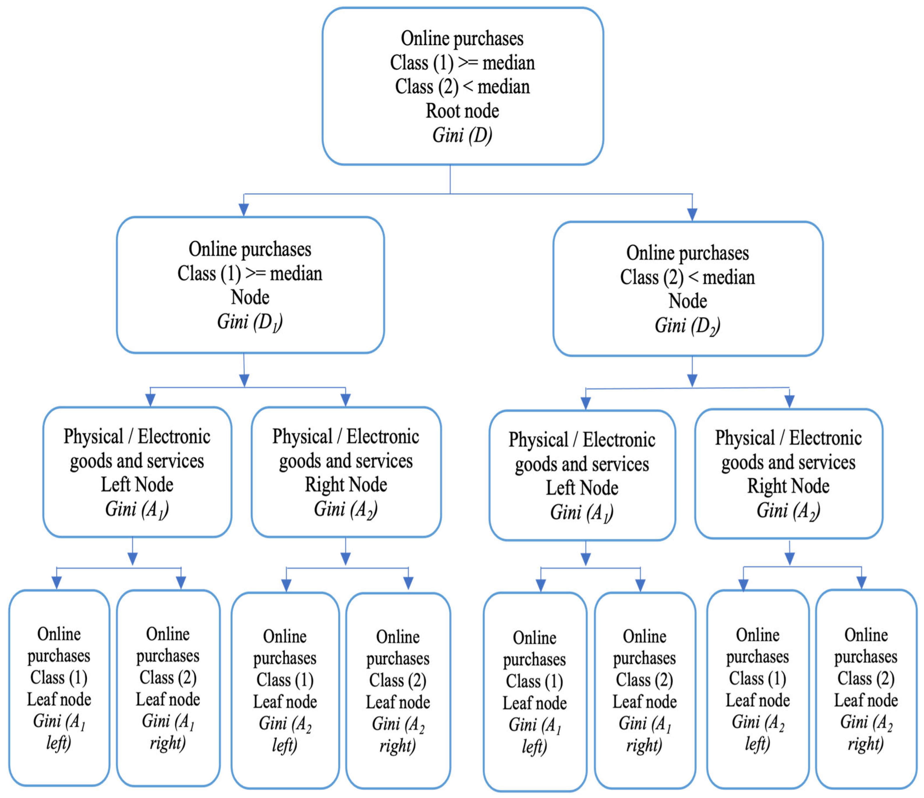 Businesses 04 00018 g002 Businesses 04 00018 g002
