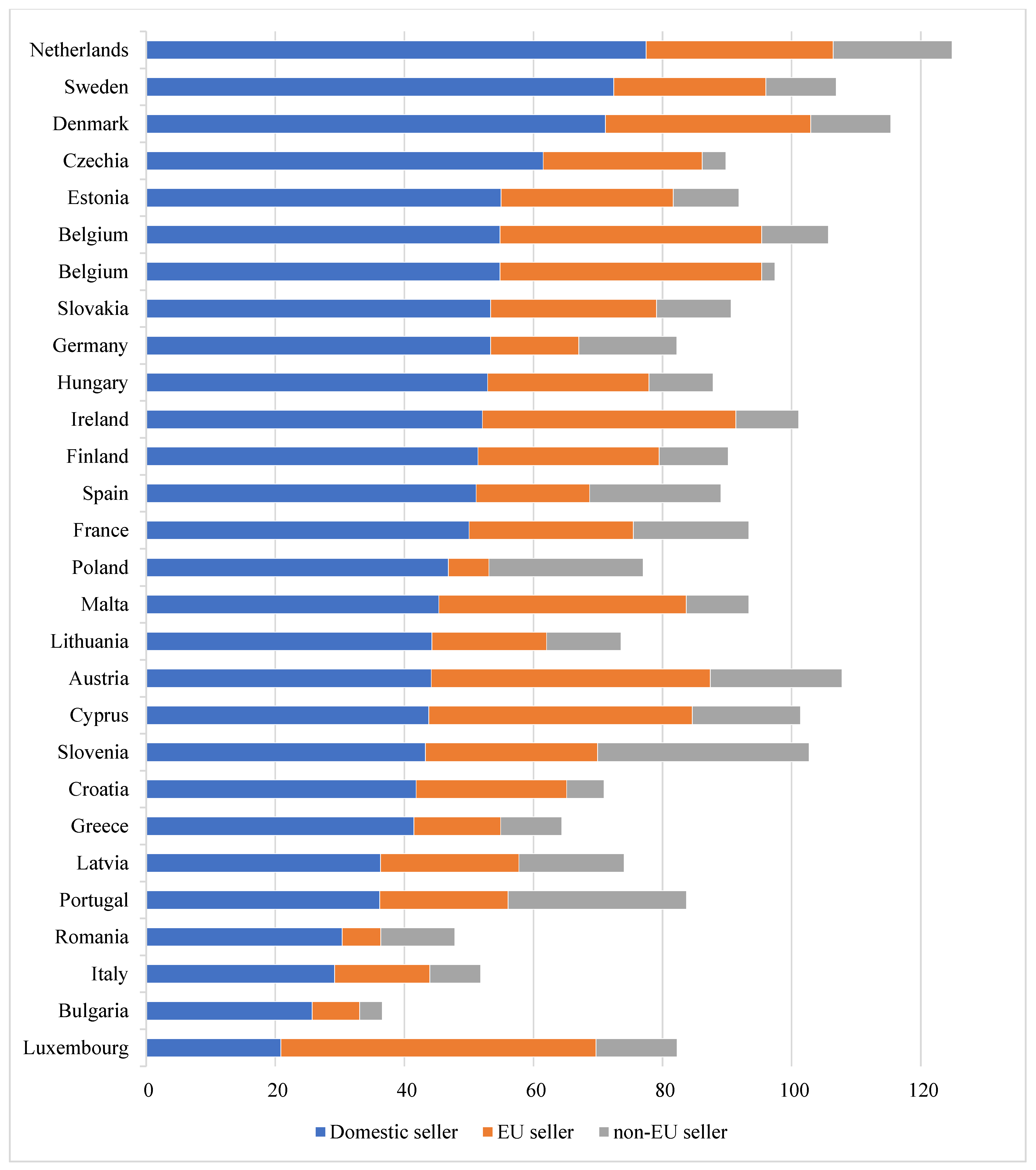 Businesses 04 00018 g0a1 Businesses 04 00018 g0a1