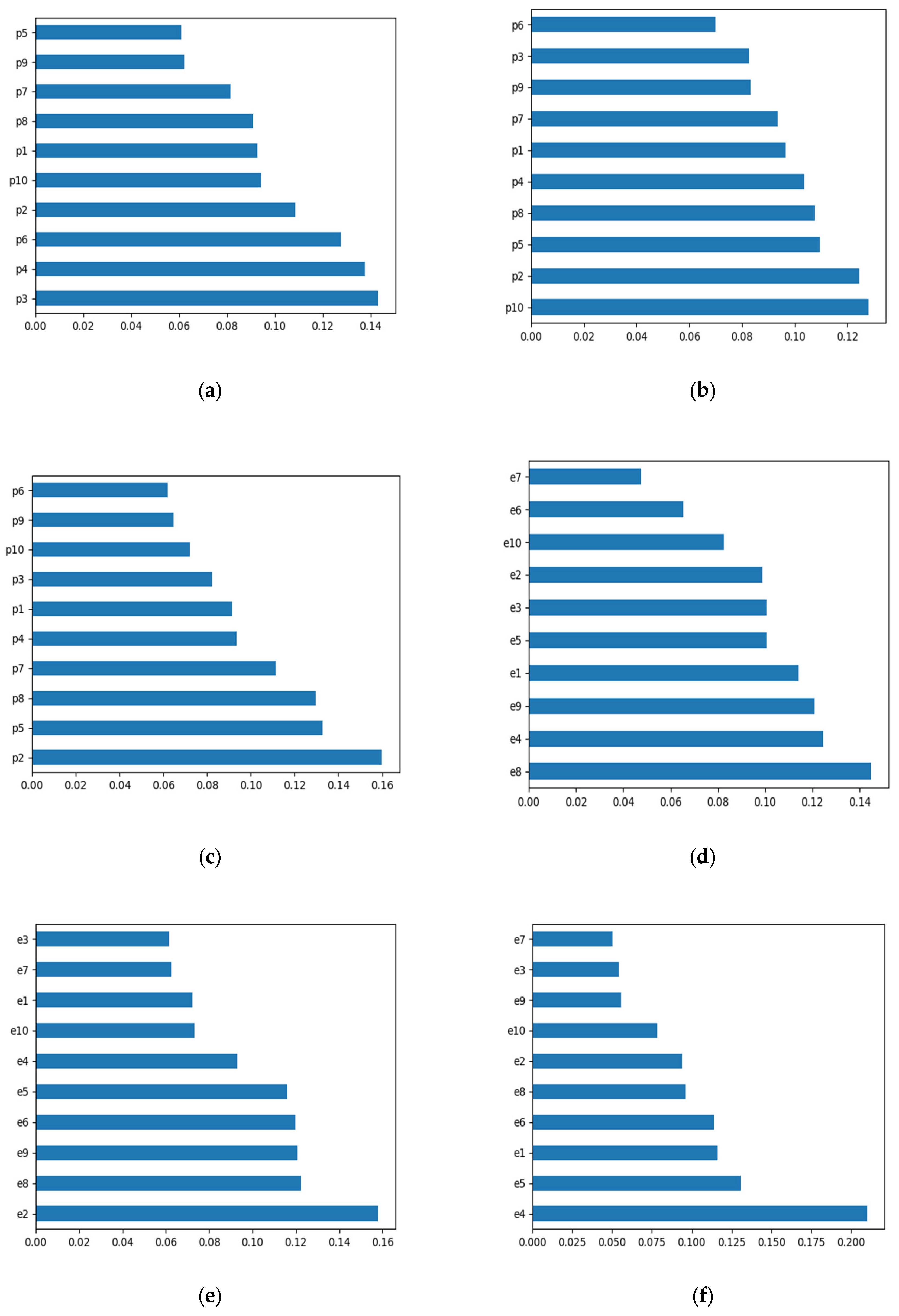Businesses 04 00018 g0a2 Businesses 04 00018 g0a2