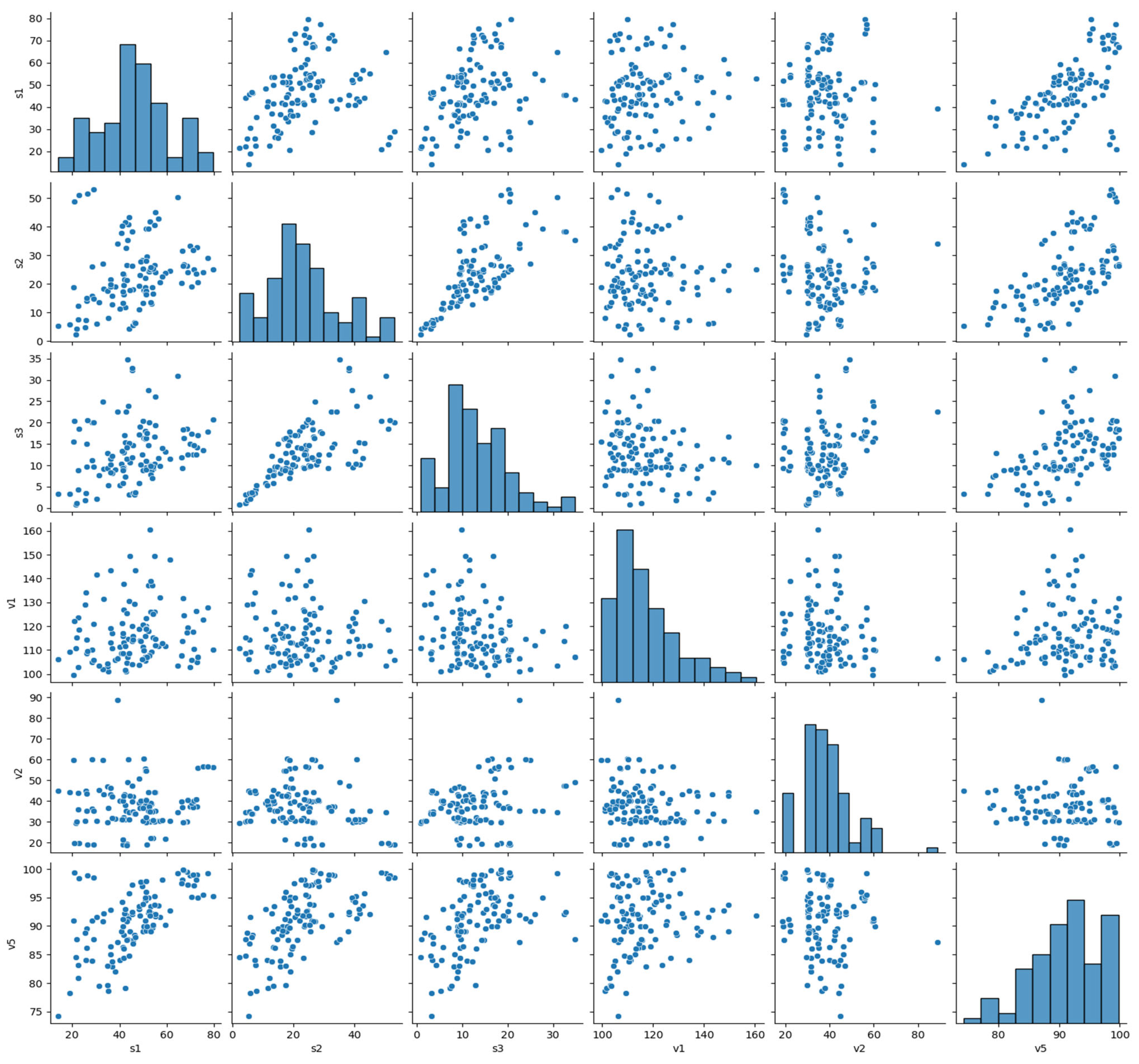 Businesses 04 00018 g0a3 Businesses 04 00018 g0a3
