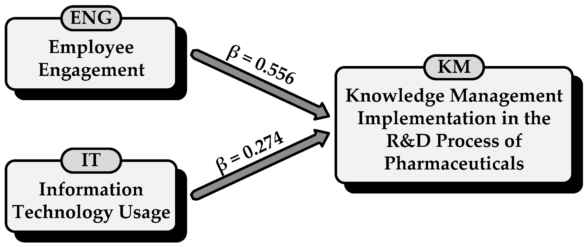 Businesses 04 00020 g002