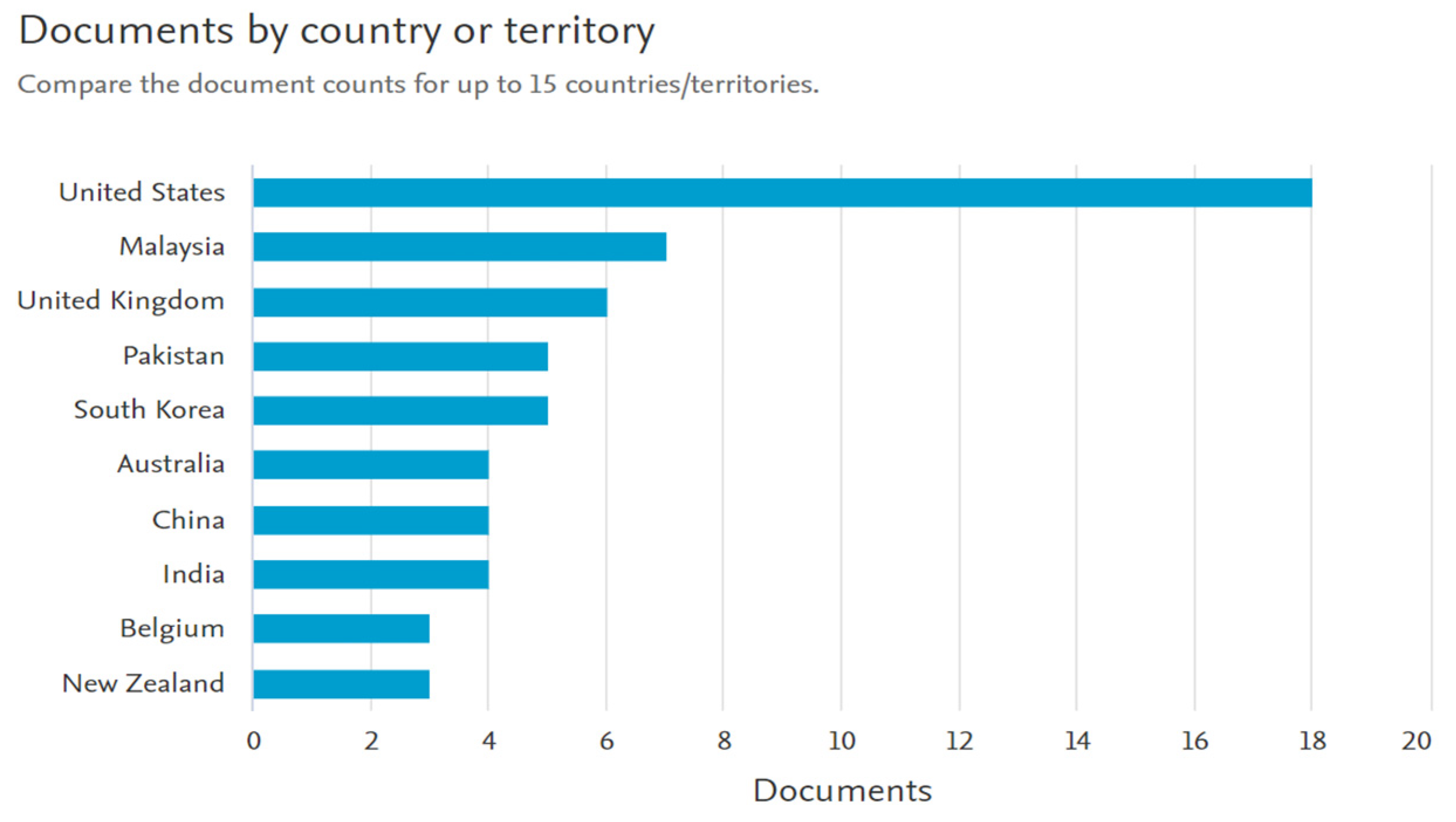 Businesses 04 00030 g002