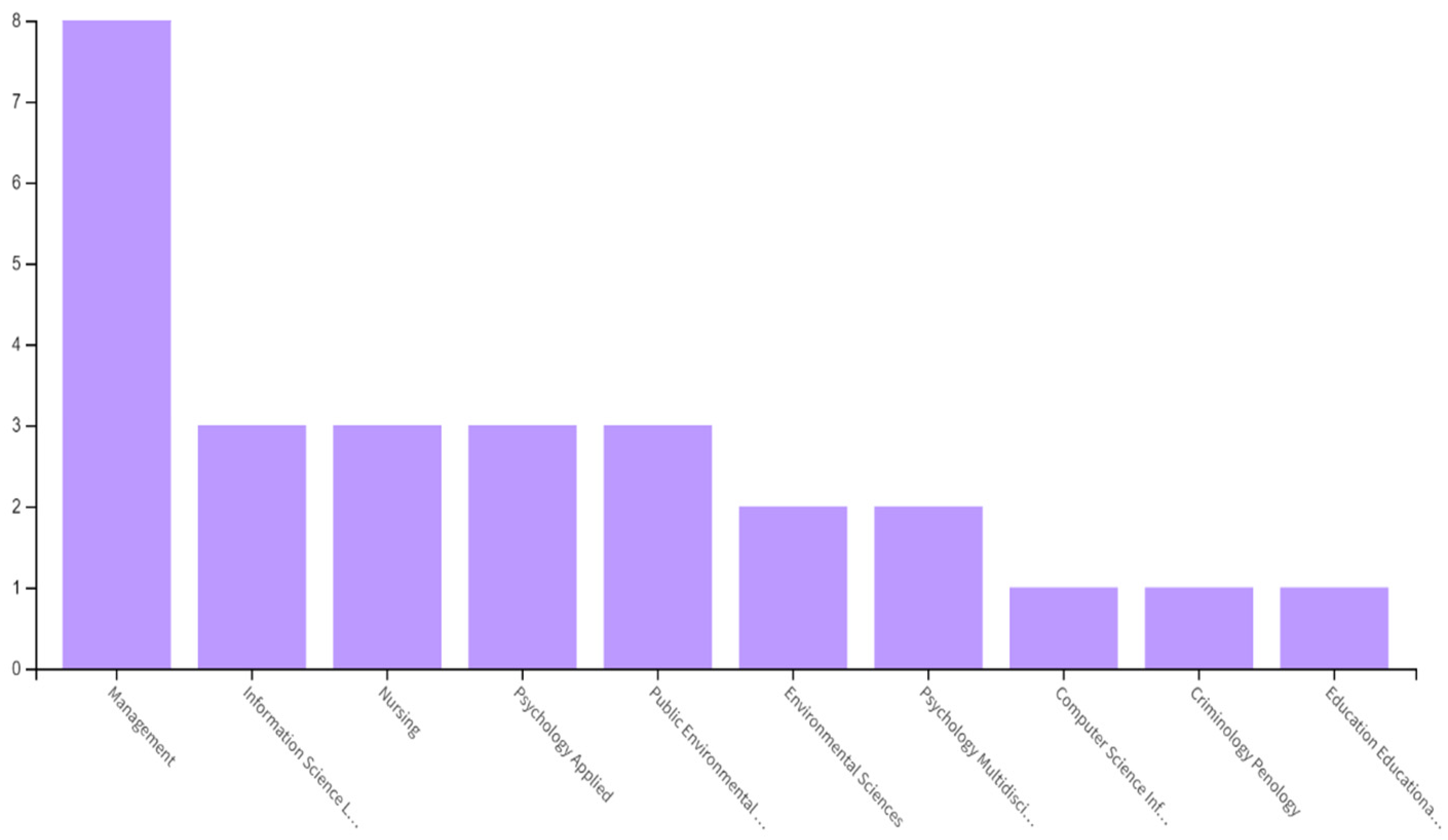 Businesses 04 00030 g004