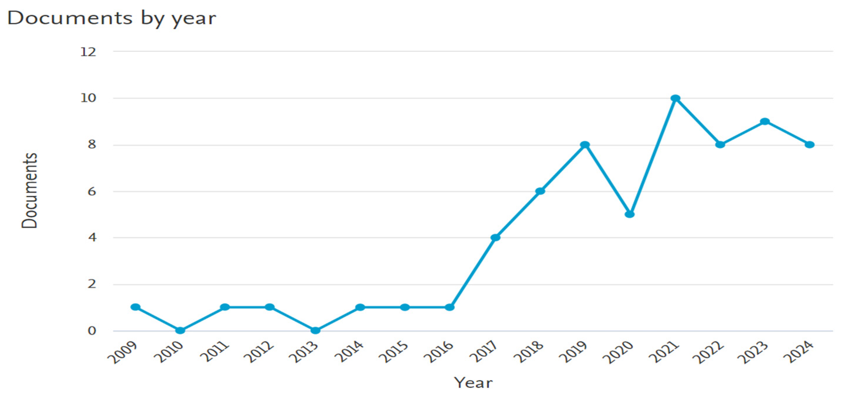 Businesses 04 00030 g005