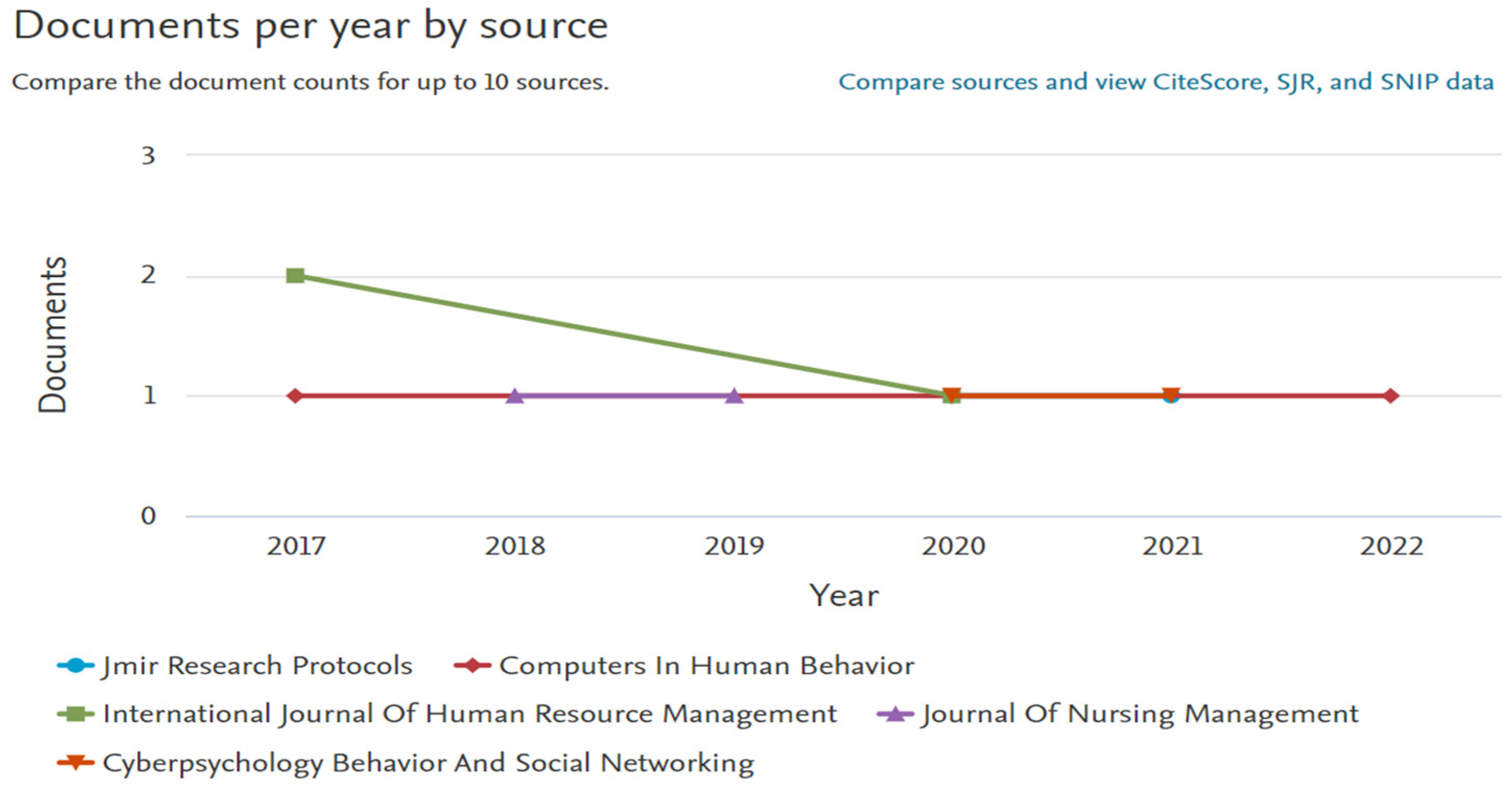 Businesses 04 00030 g006