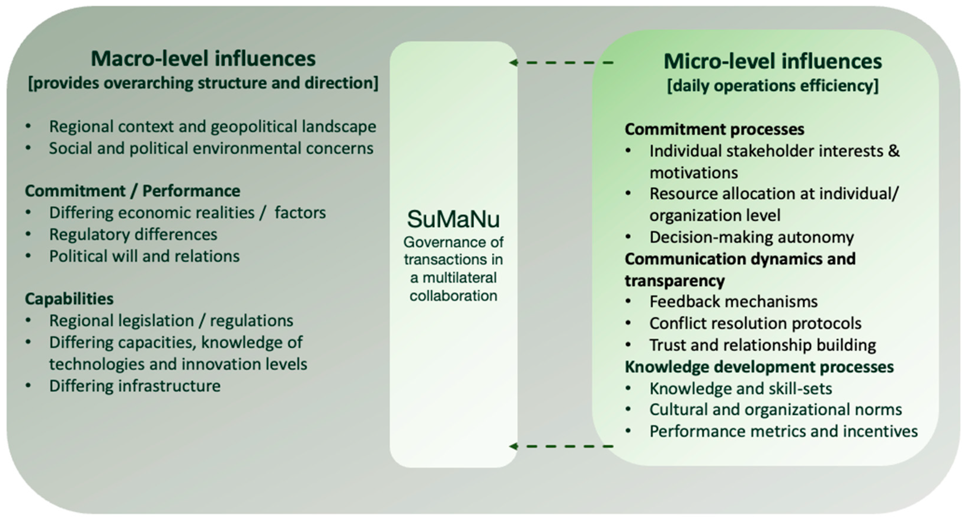 Businesses 04 00031 g001