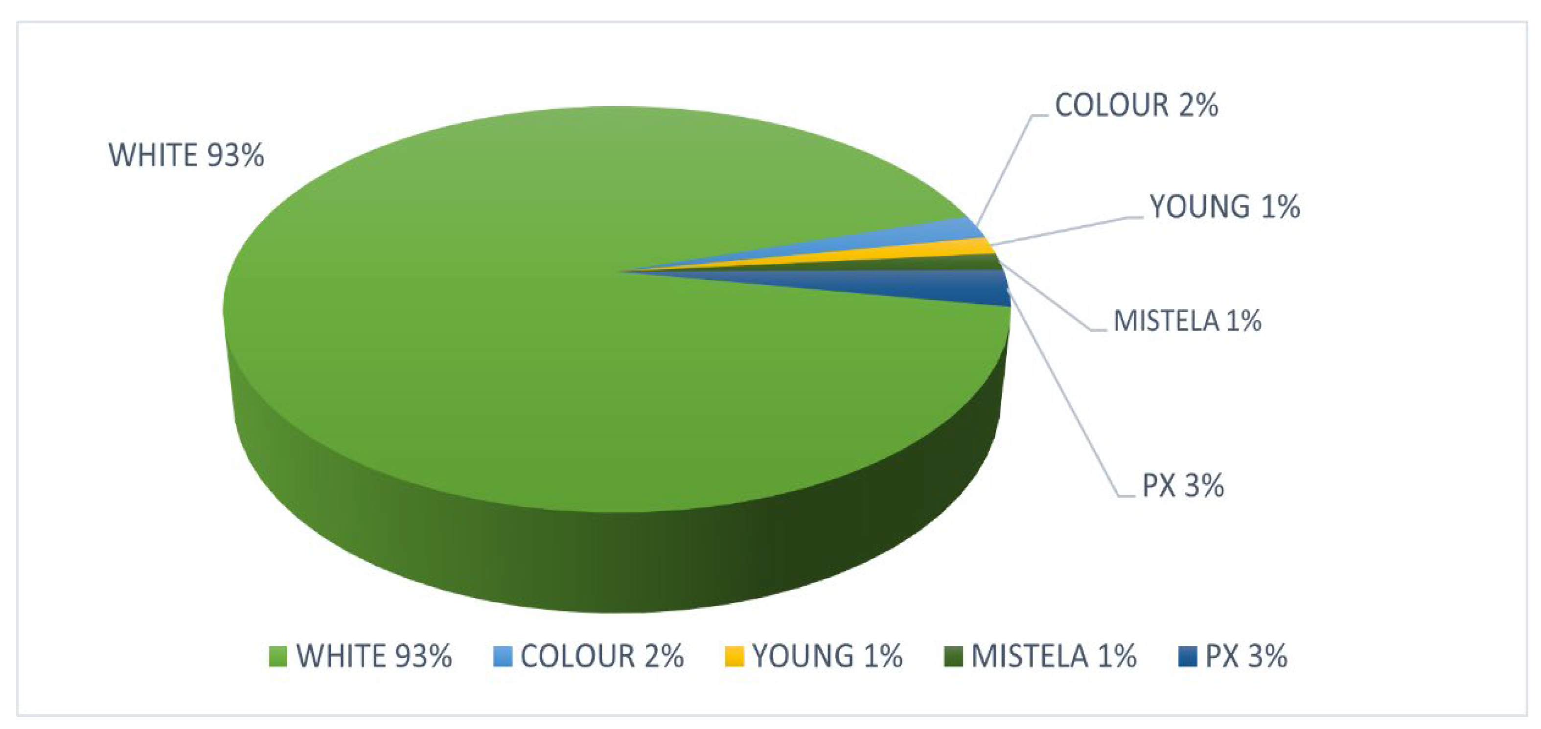 Businesses 04 00032 g004