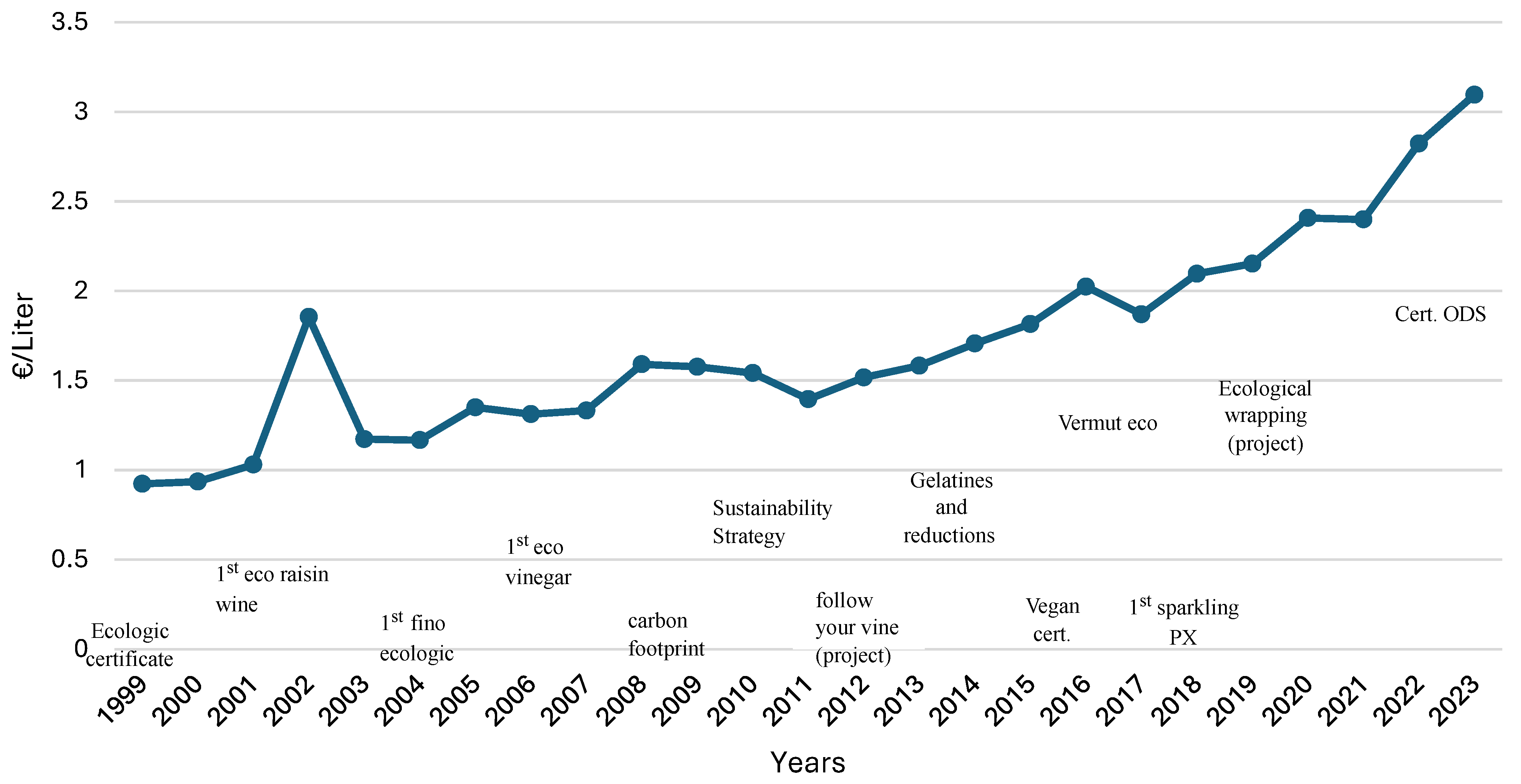 Businesses 04 00032 g005