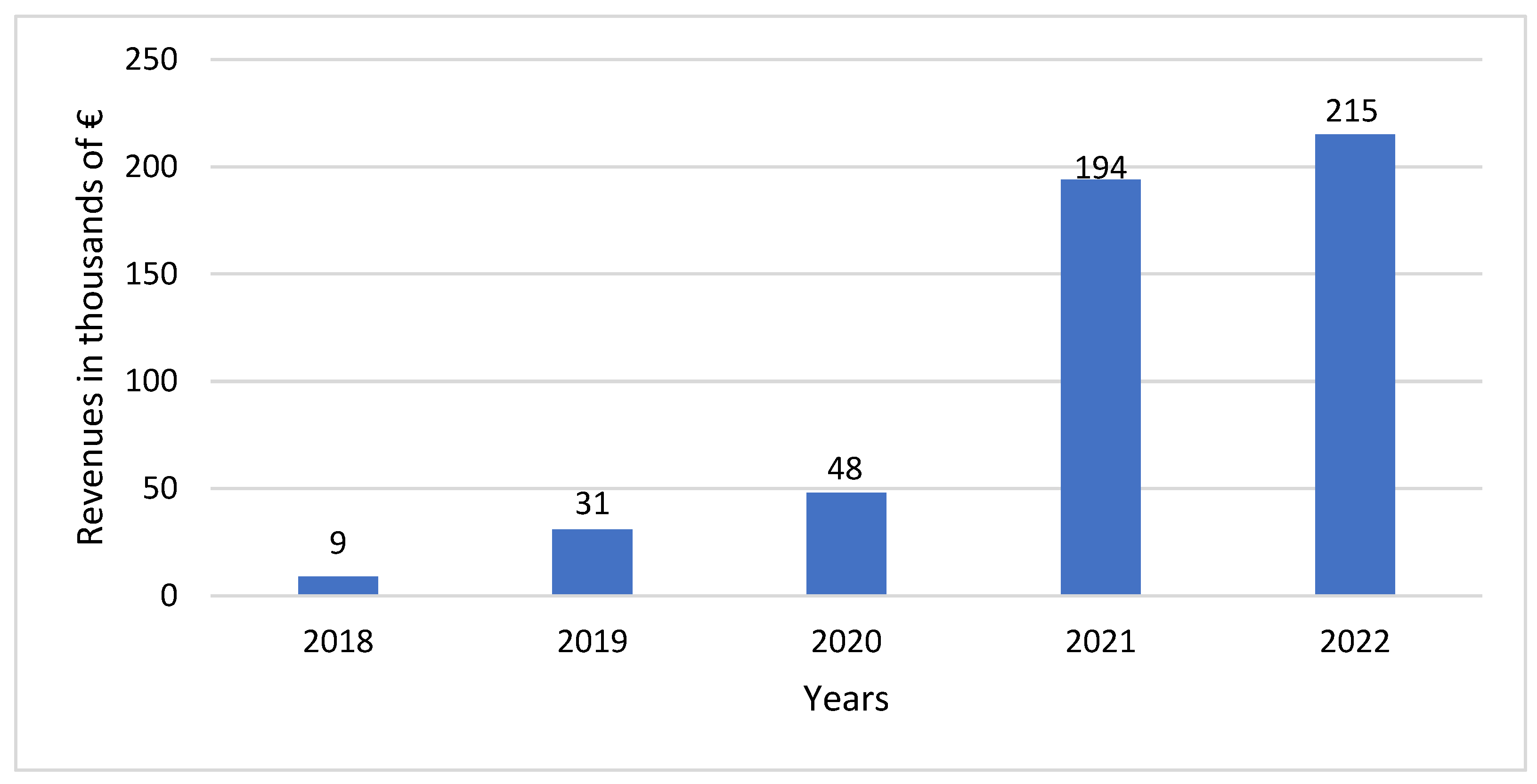 Businesses 04 00032 g006