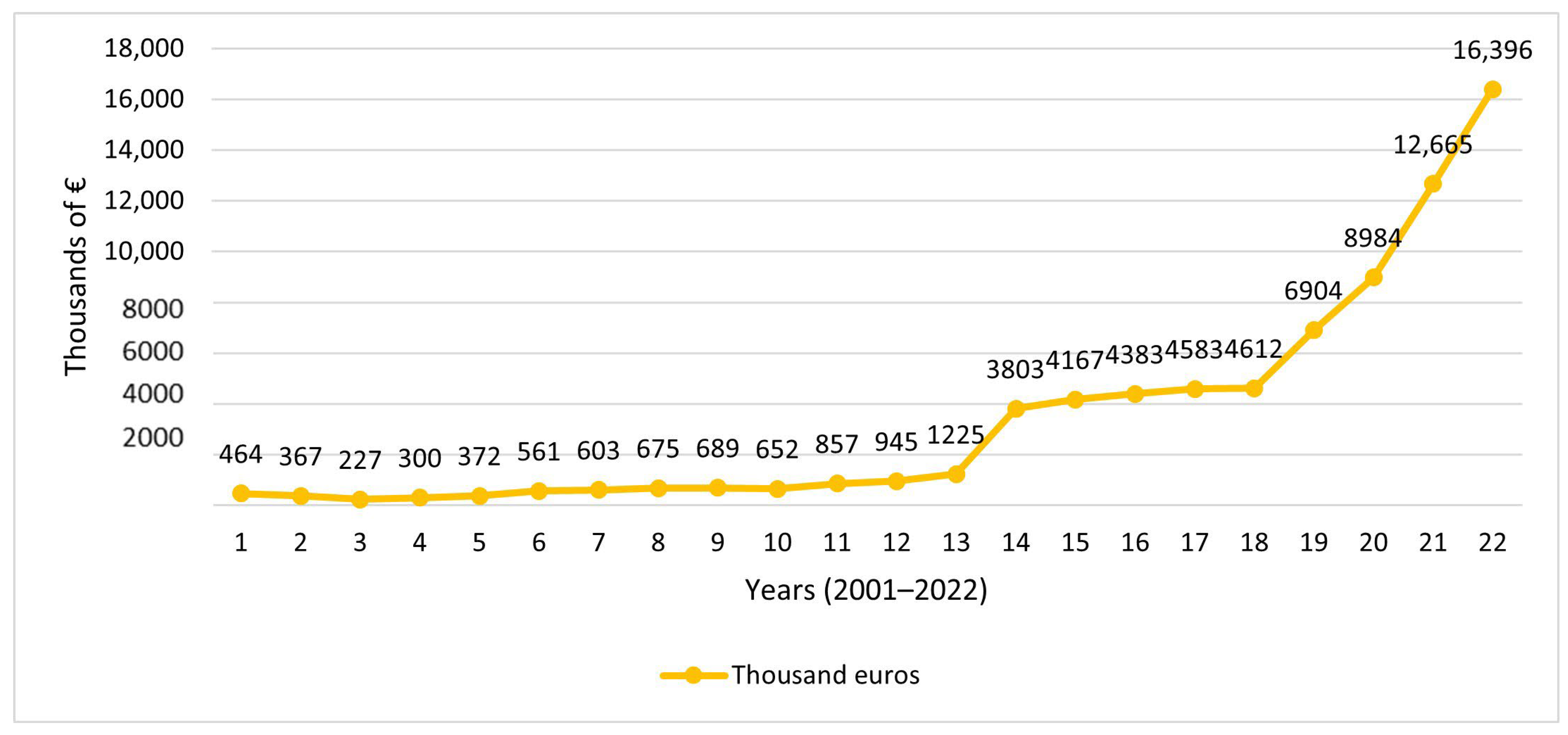 Businesses 04 00032 g007