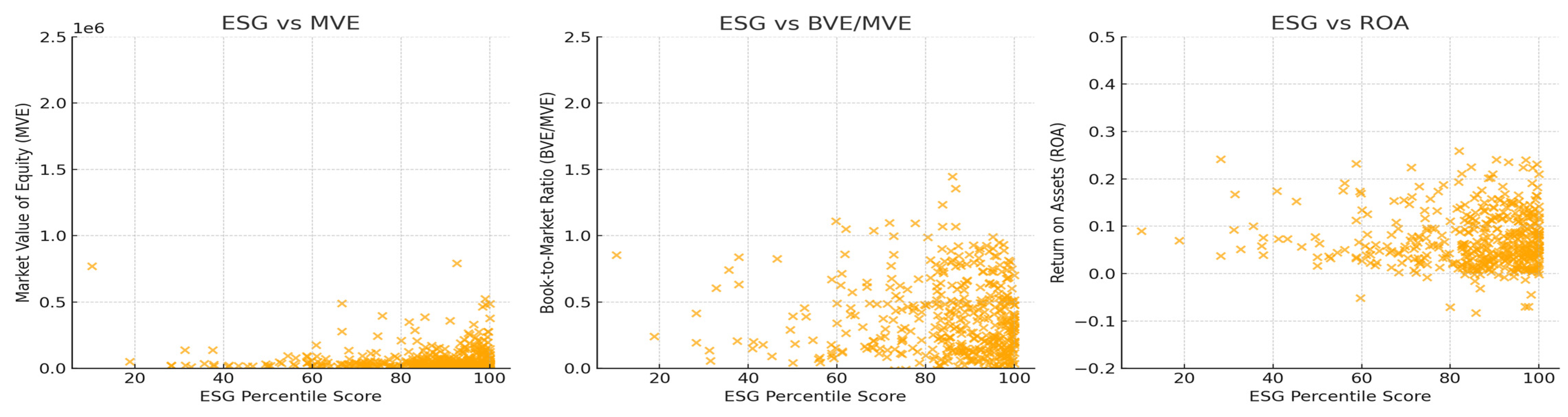 Businesses 04 00034 g001