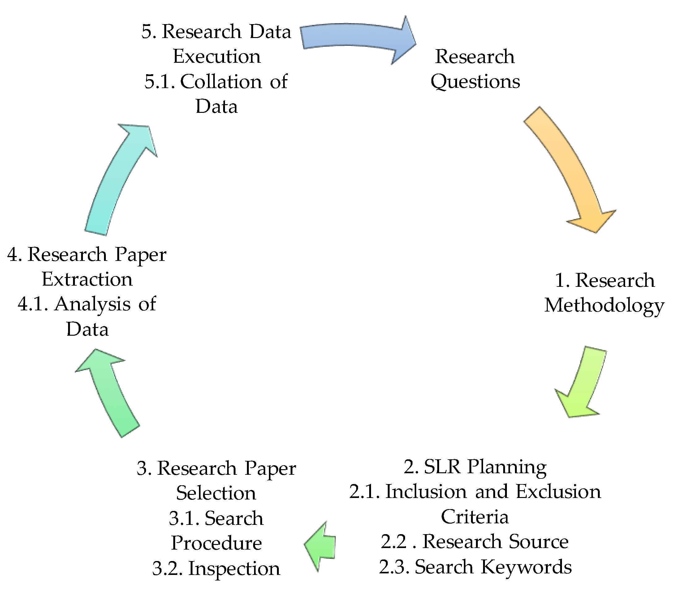 The Impact of Big Data on SME Performance: A Systematic Review