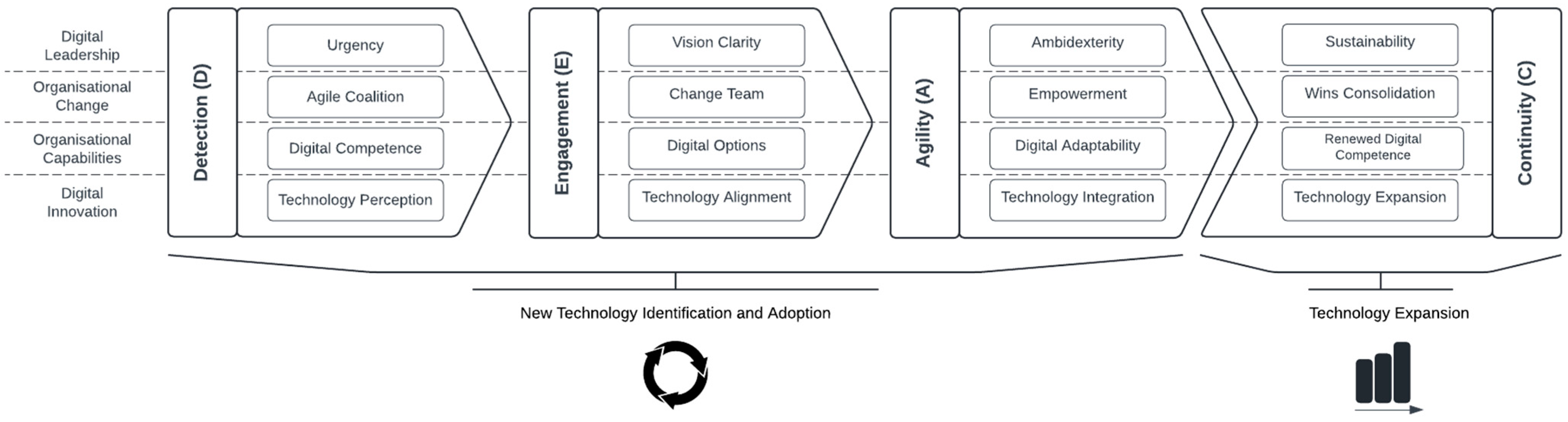 Businesses 04 00043 g001