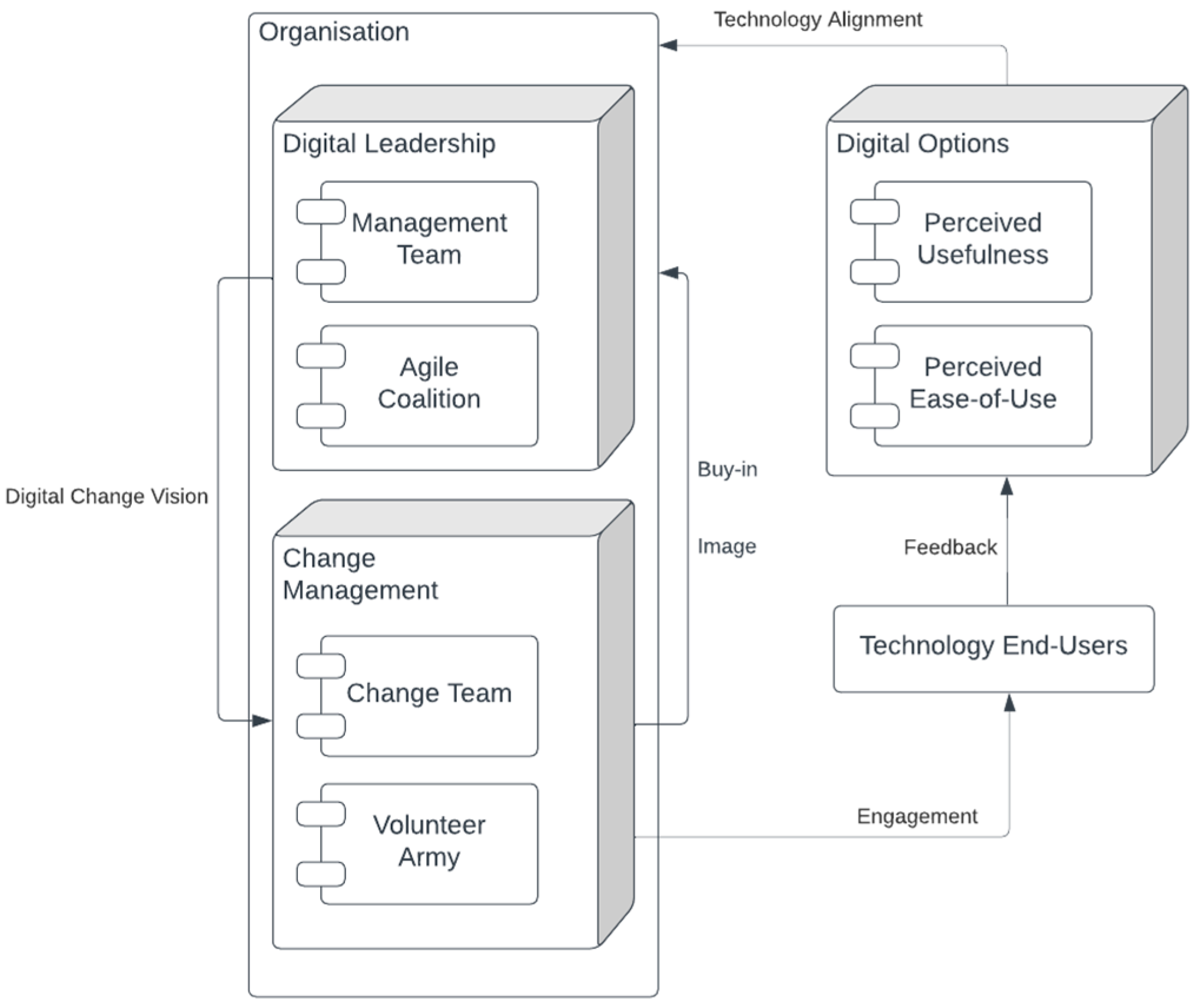 Businesses 04 00043 g003