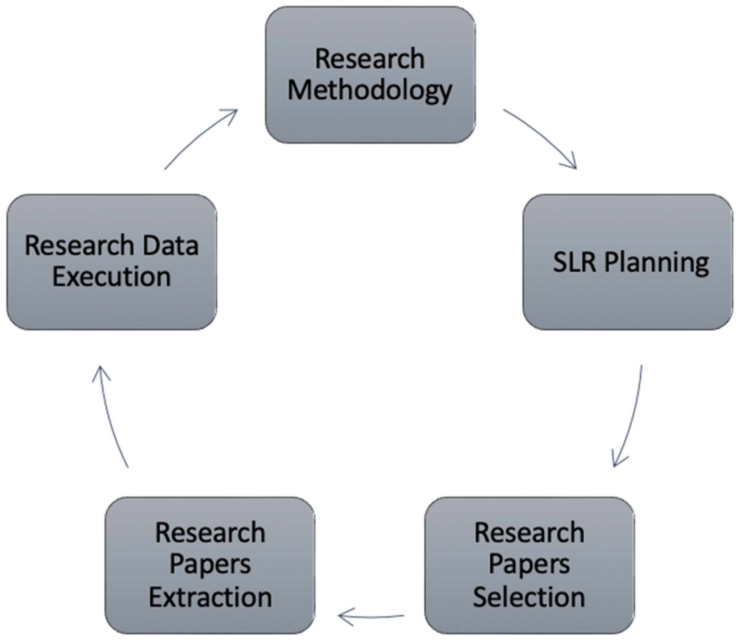 Businesses 05 00002 g001 Businesses 05 00002 g001