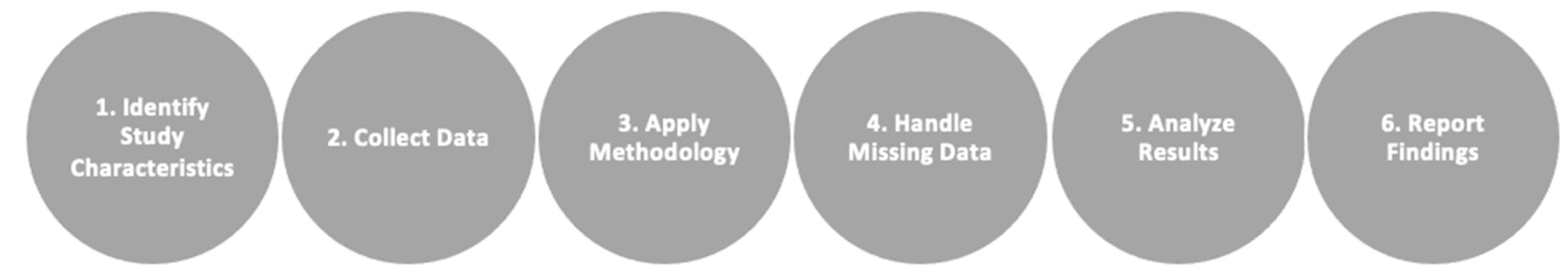 Businesses 05 00002 g003 Businesses 05 00002 g003
