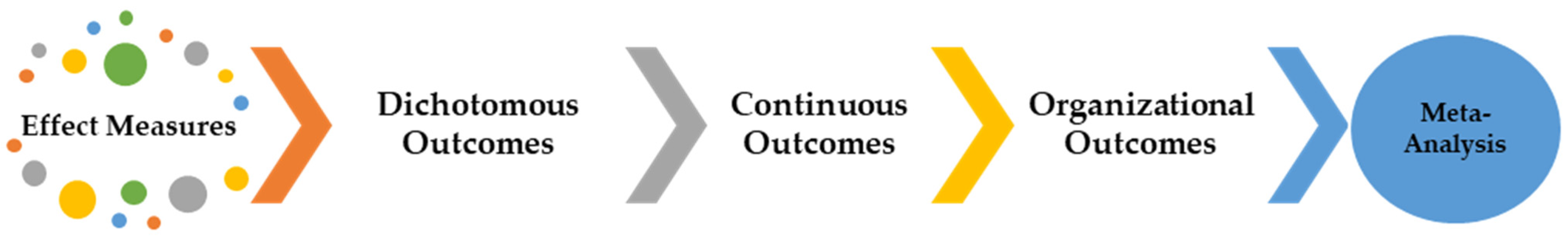 Businesses 05 00002 g004 Businesses 05 00002 g004
