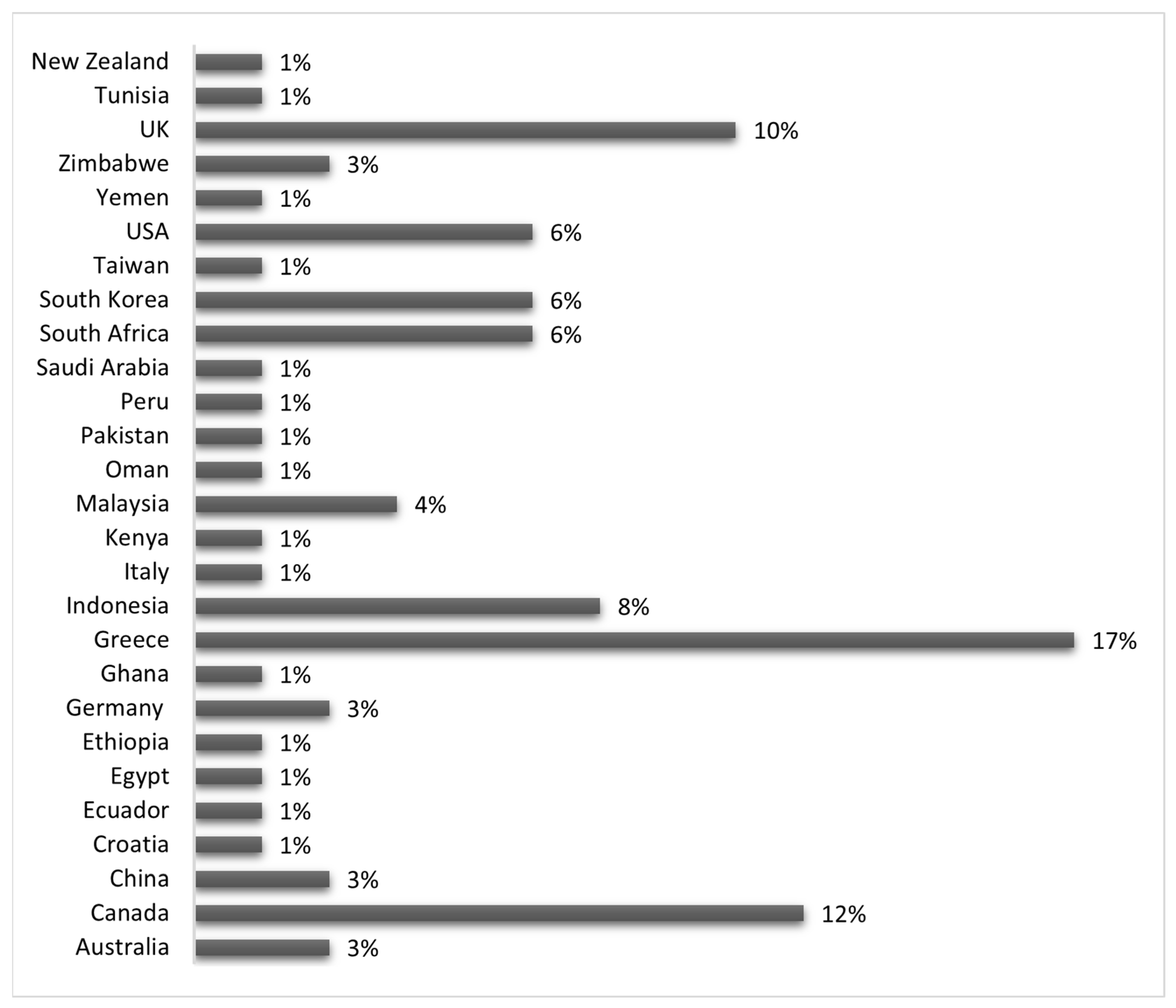 Businesses 05 00002 g007 Businesses 05 00002 g007