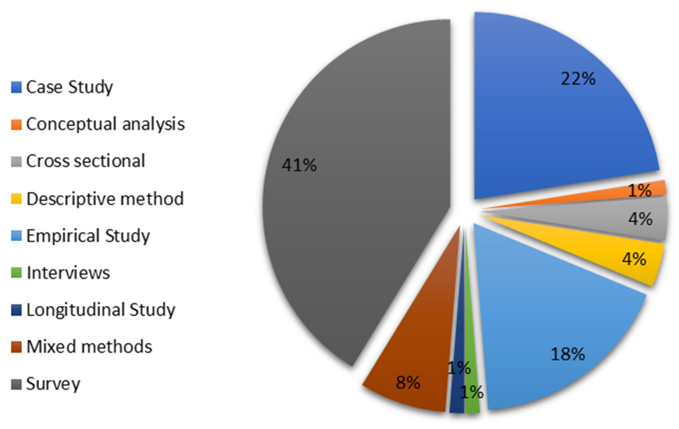 Businesses 05 00002 g008 Businesses 05 00002 g008