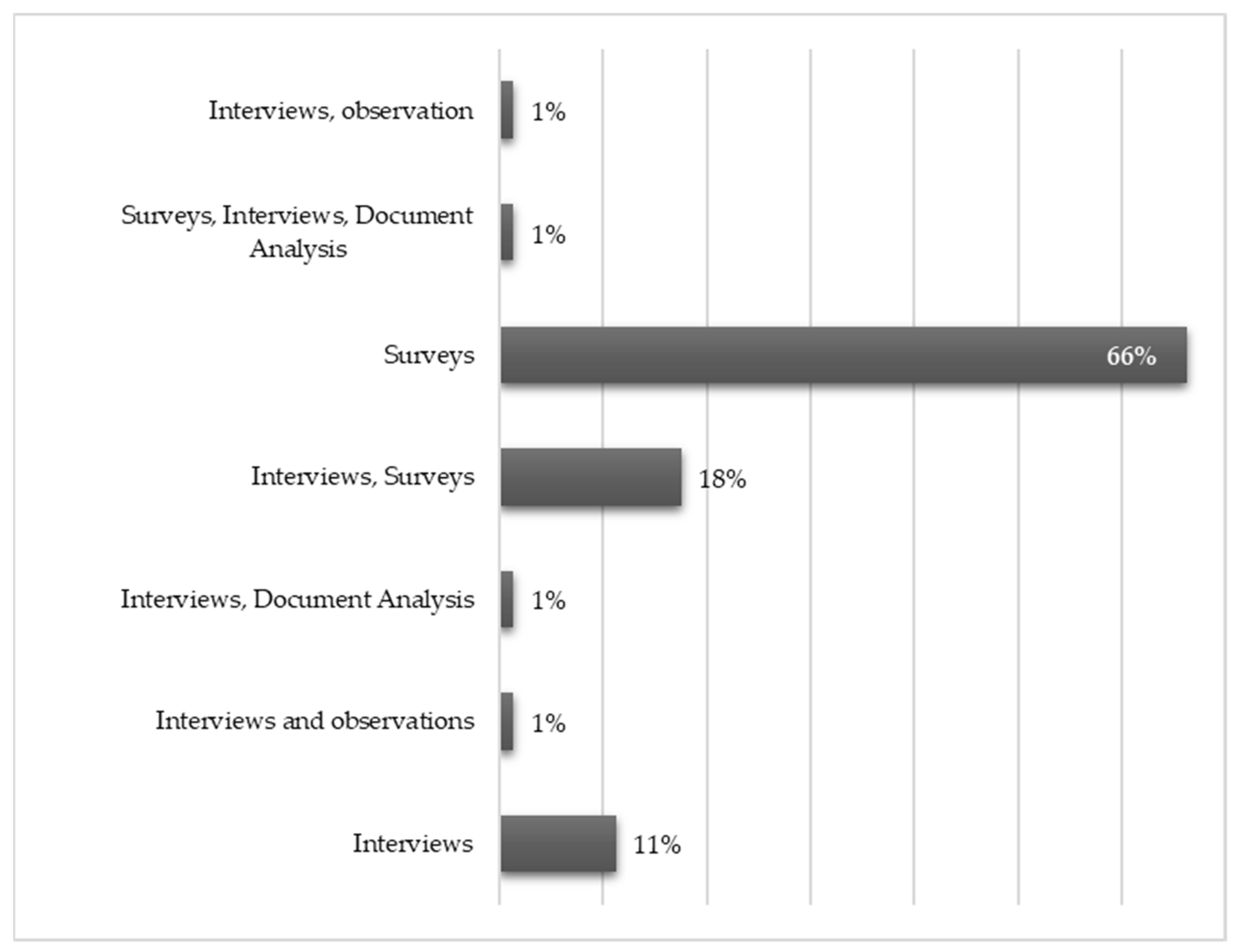 Businesses 05 00002 g009 Businesses 05 00002 g009