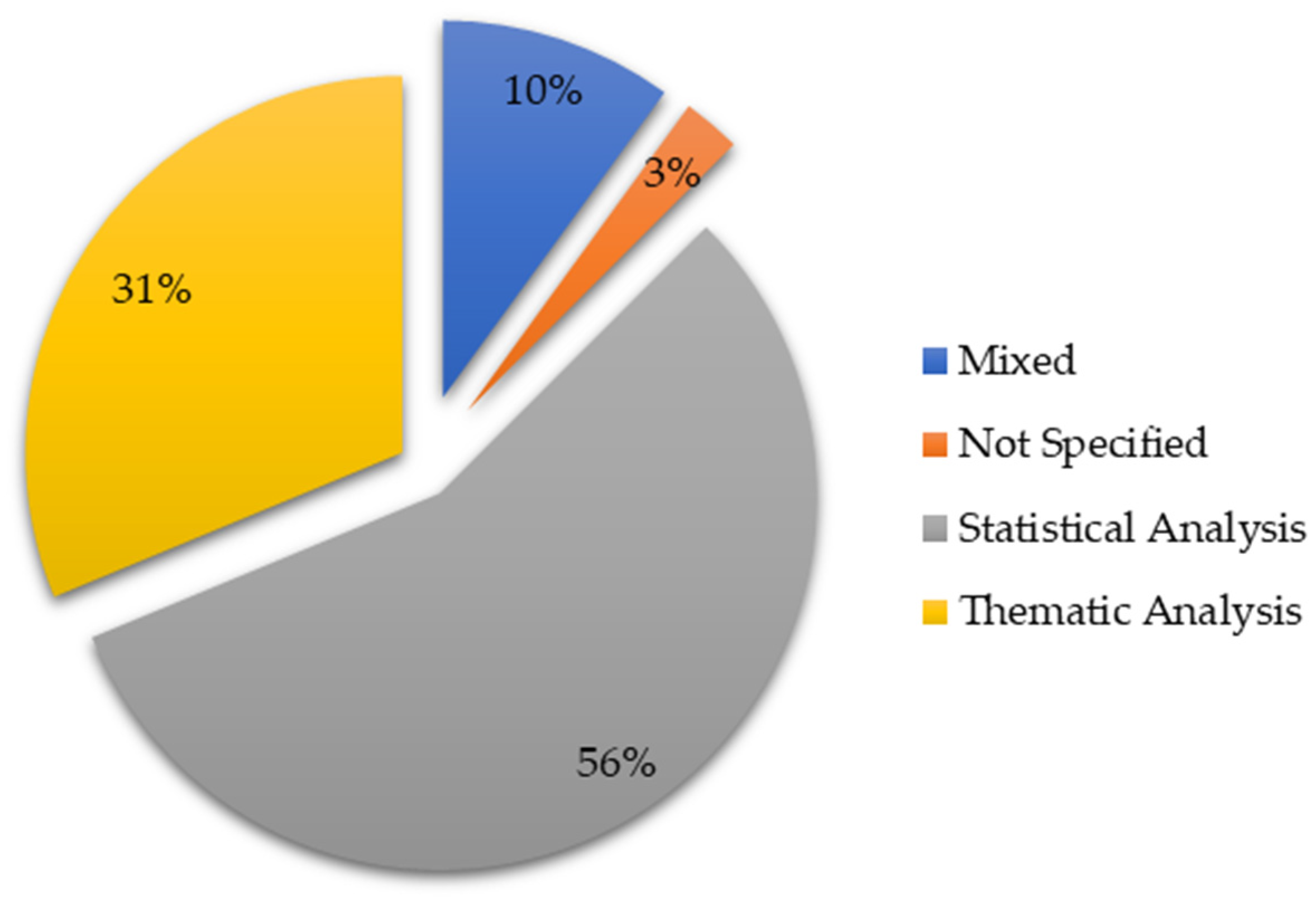 Businesses 05 00002 g011 Businesses 05 00002 g011