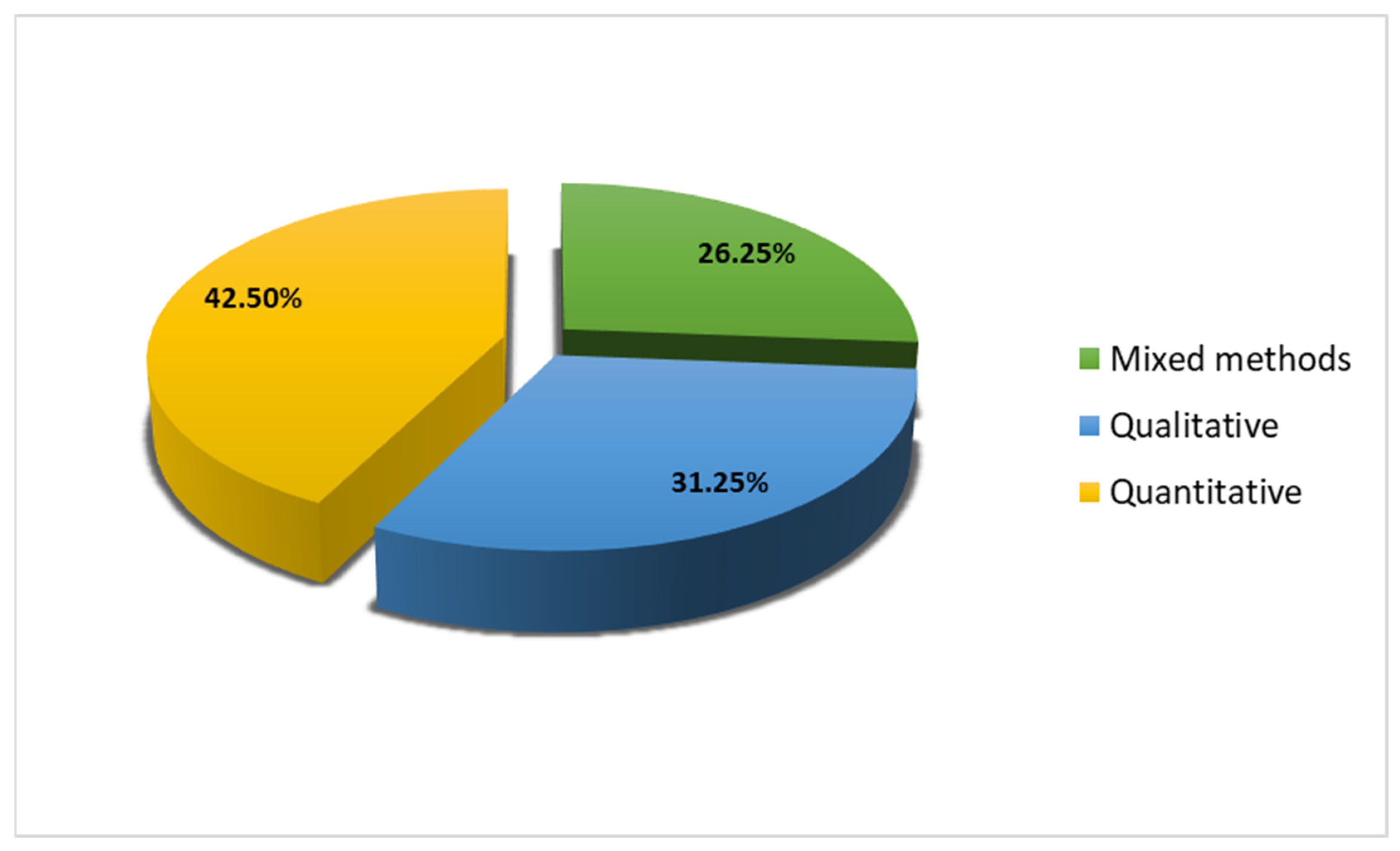 Businesses 05 00002 g012 Businesses 05 00002 g012