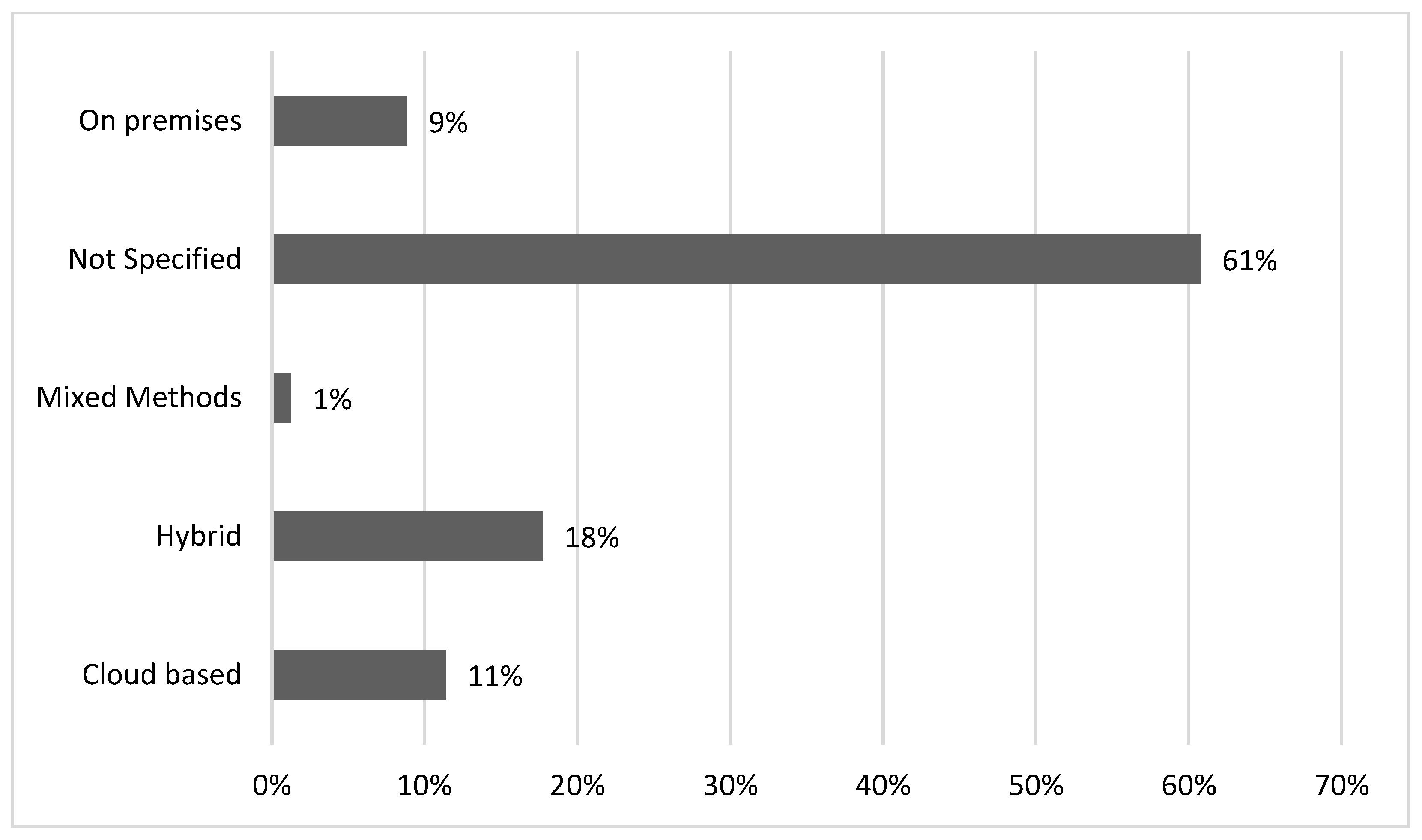 Businesses 05 00002 g013 Businesses 05 00002 g013