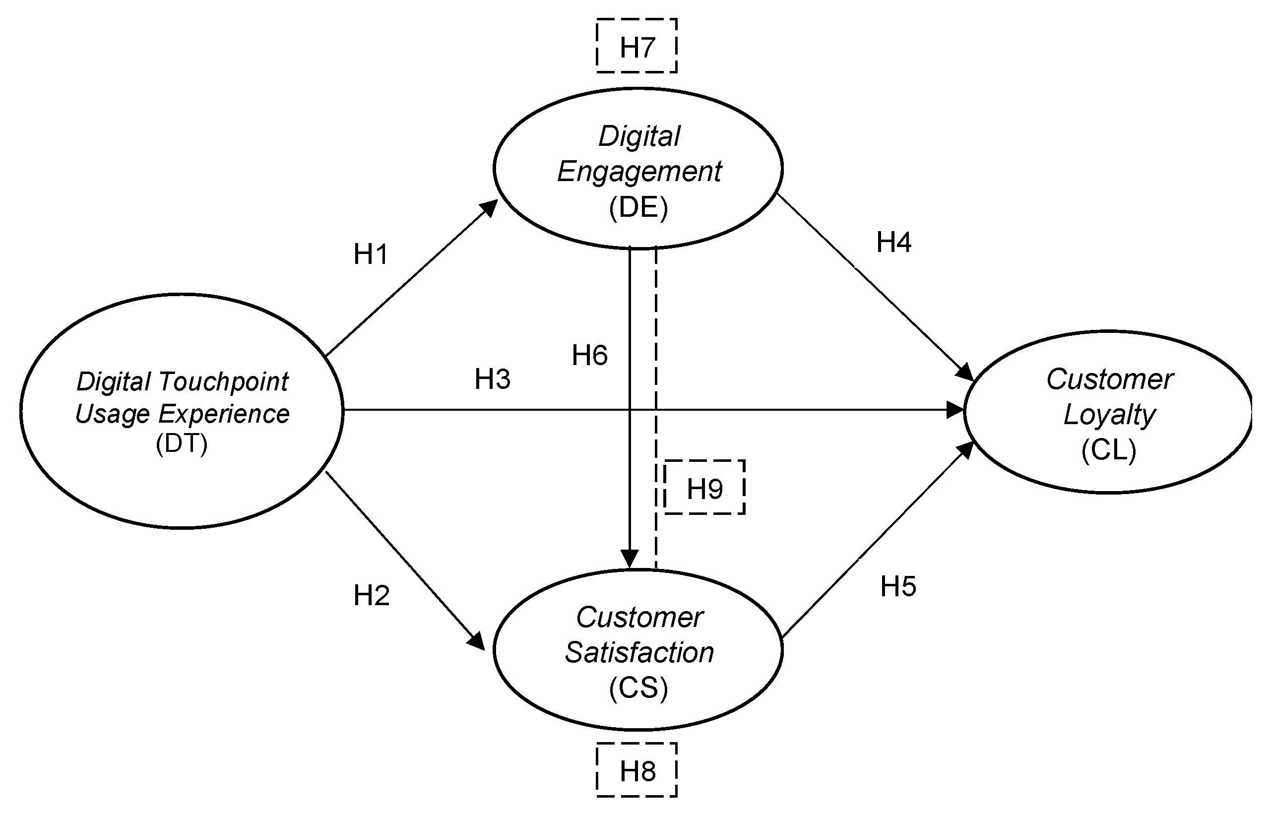 Savvy Digital Loyalty Mechanics That Are Changing the Customer Experience