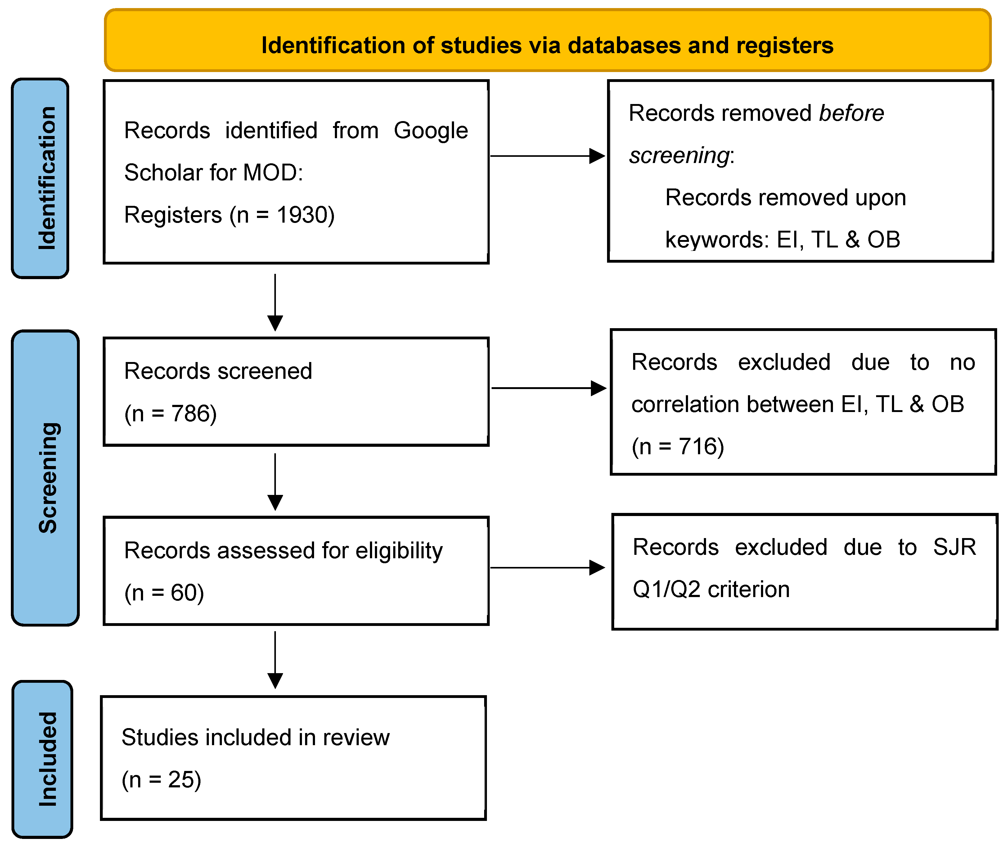 Businesses 05 00004 g001