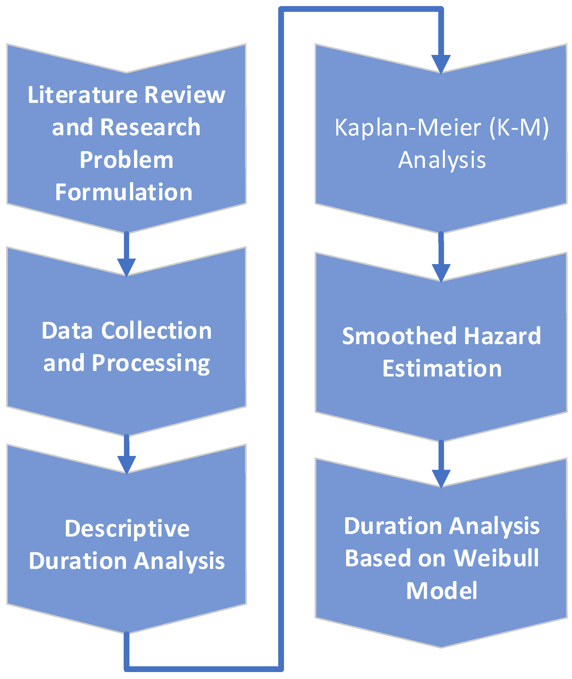 Businesses 05 00006 g001